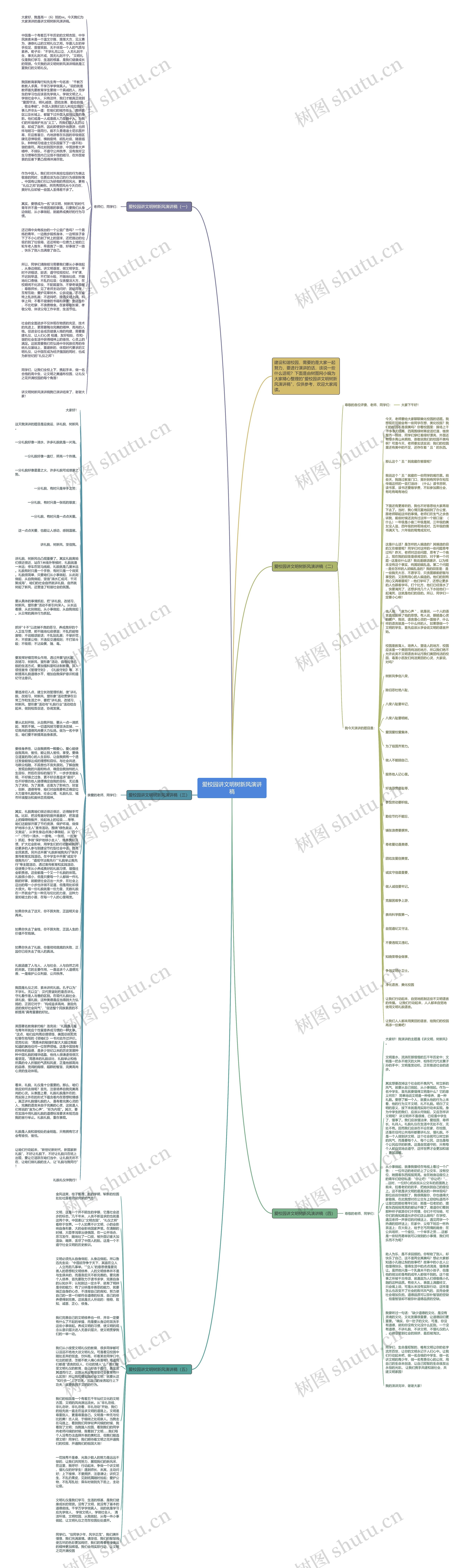 爱校园讲文明树新风演讲稿思维导图
