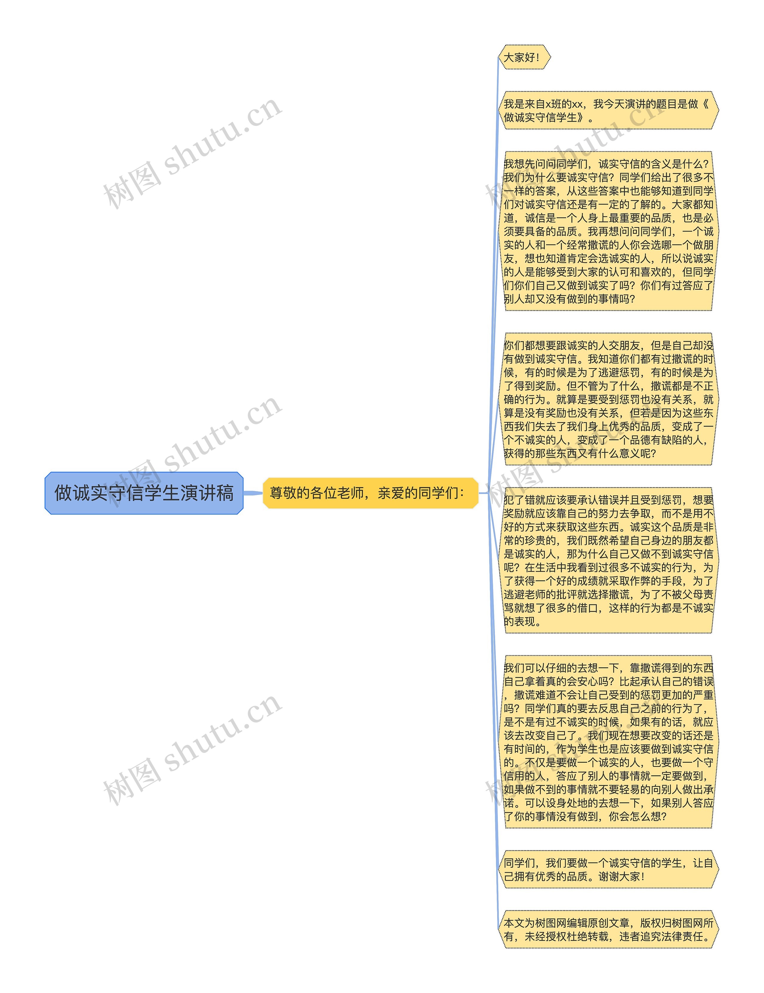 做诚实守信学生演讲稿思维导图