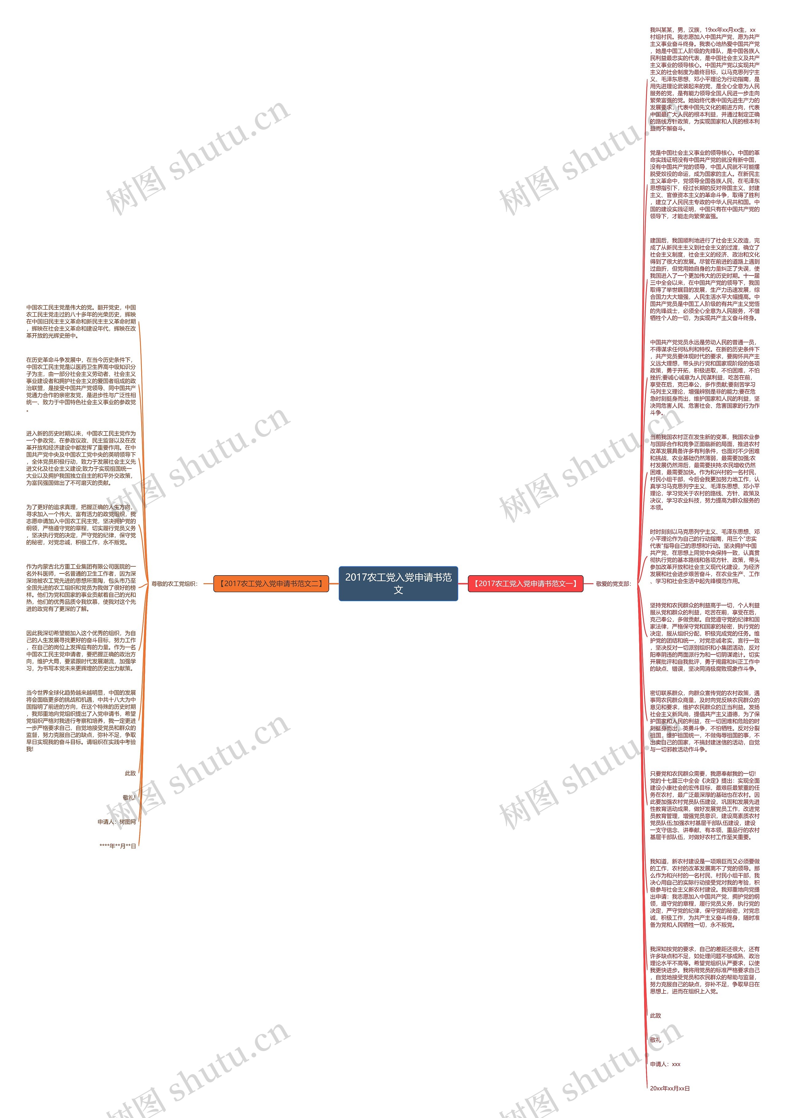 2017农工党入党申请书范文思维导图