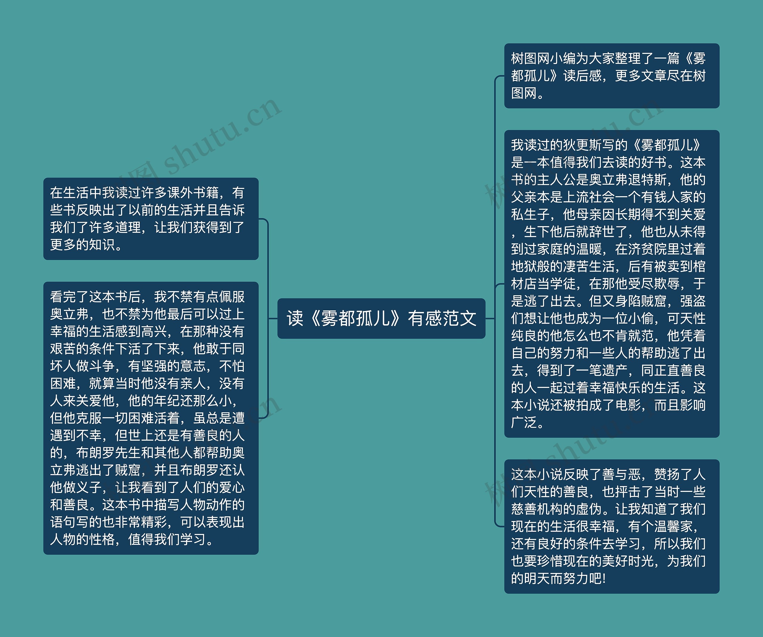 读《雾都孤儿》有感范文思维导图