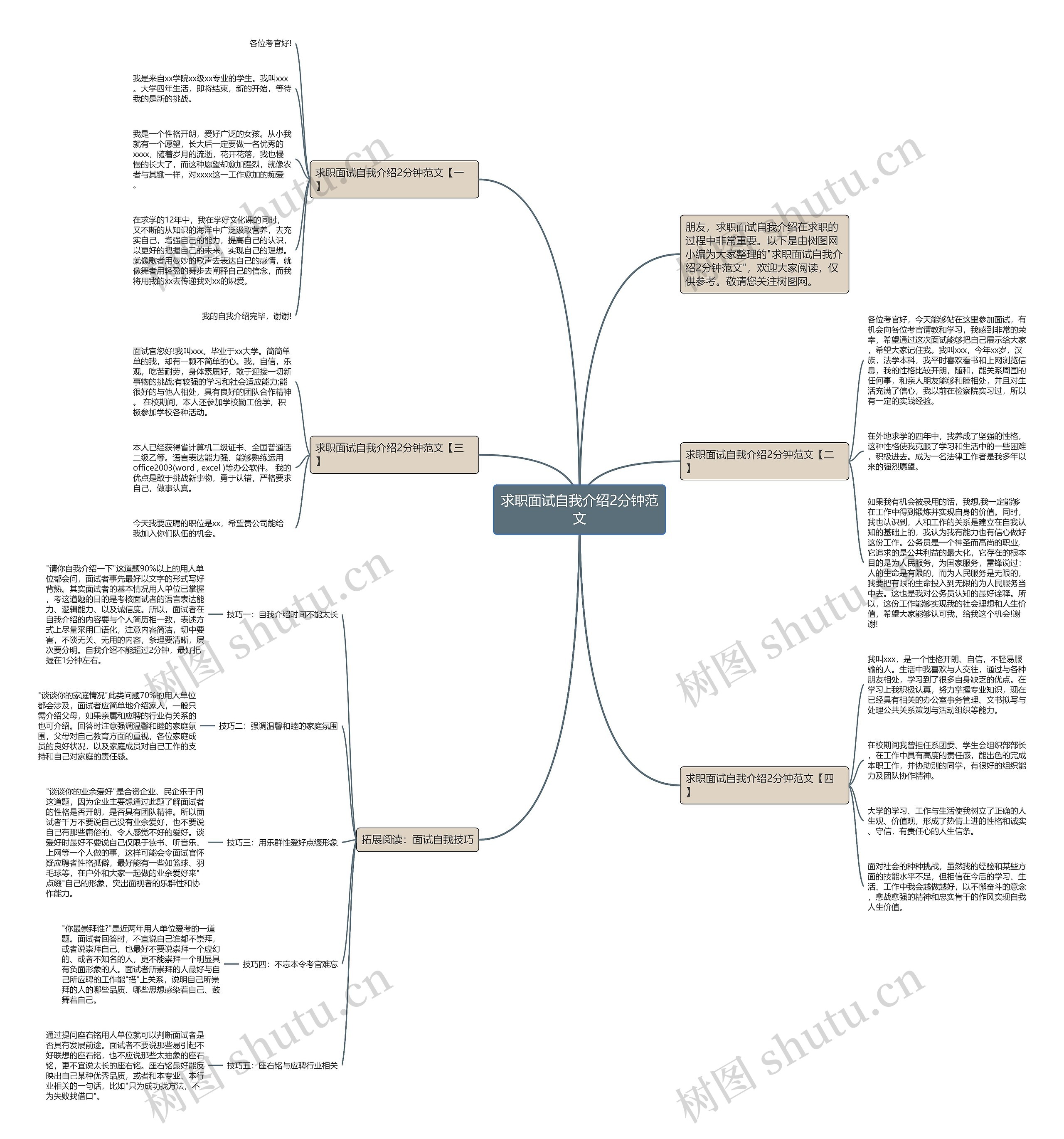 求职面试自我介绍2分钟范文思维导图