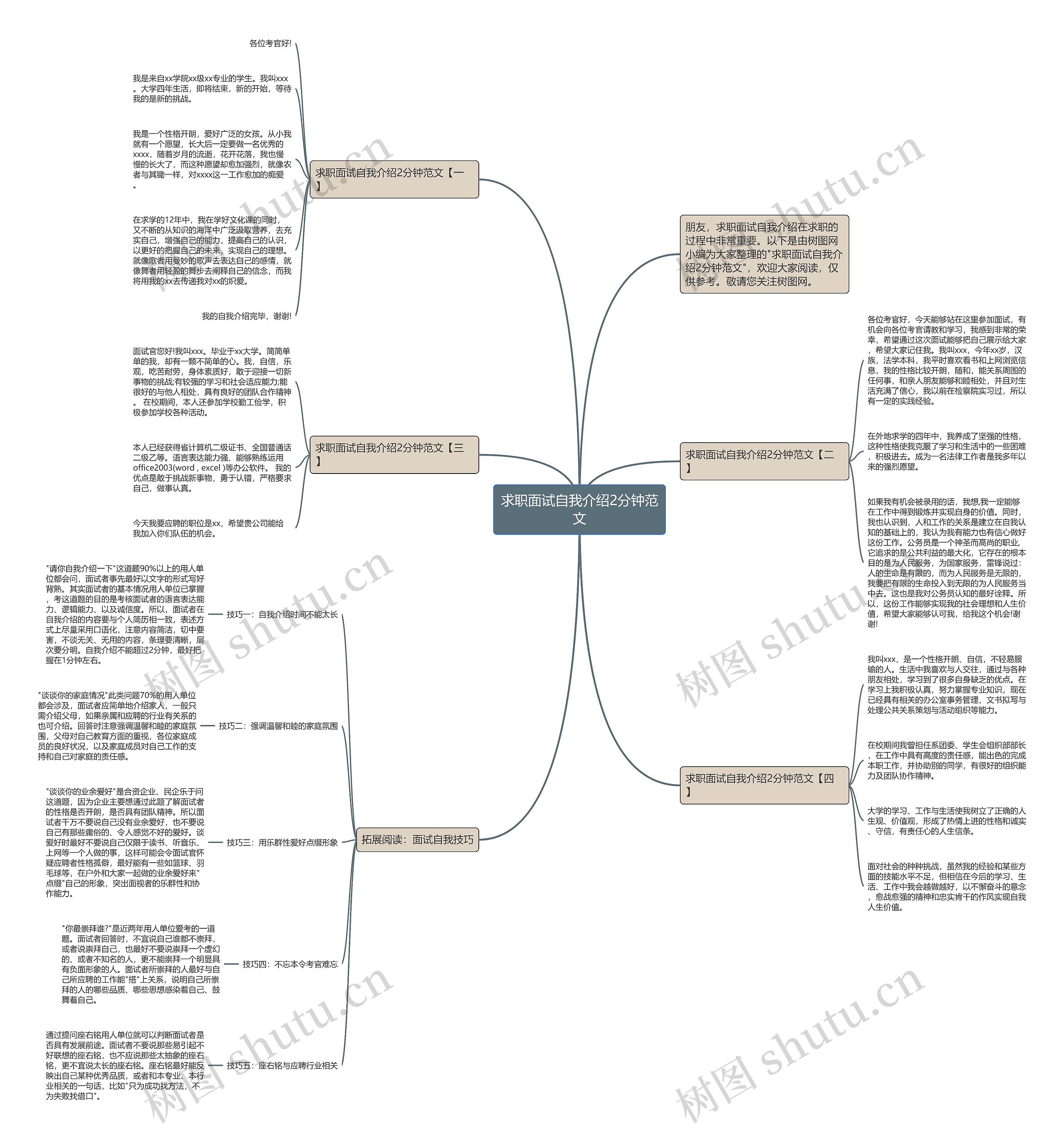 求职面试自我介绍2分钟范文思维导图高清图 求职面试自我介绍2分钟范文思维导图