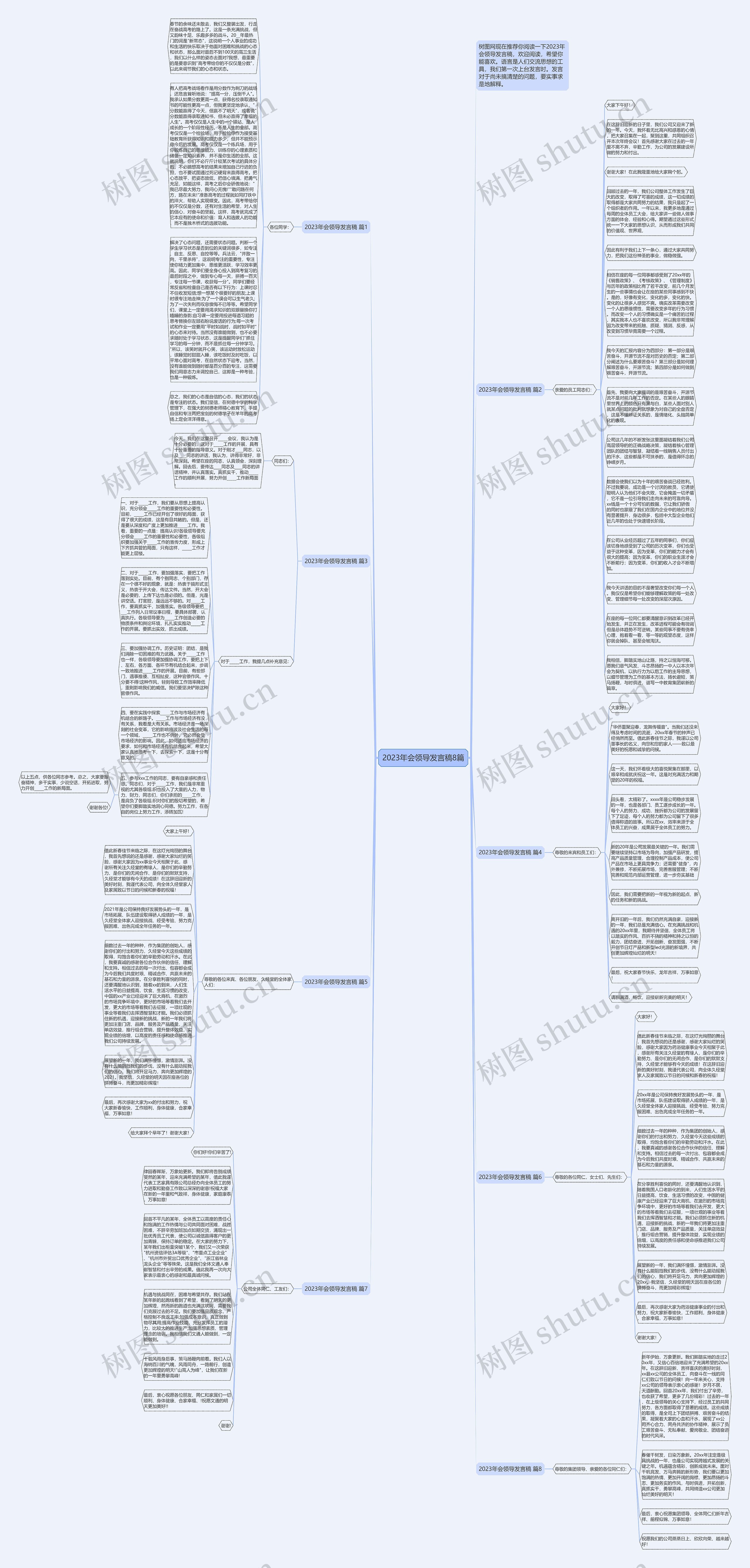 2023年会领导发言稿8篇思维导图
