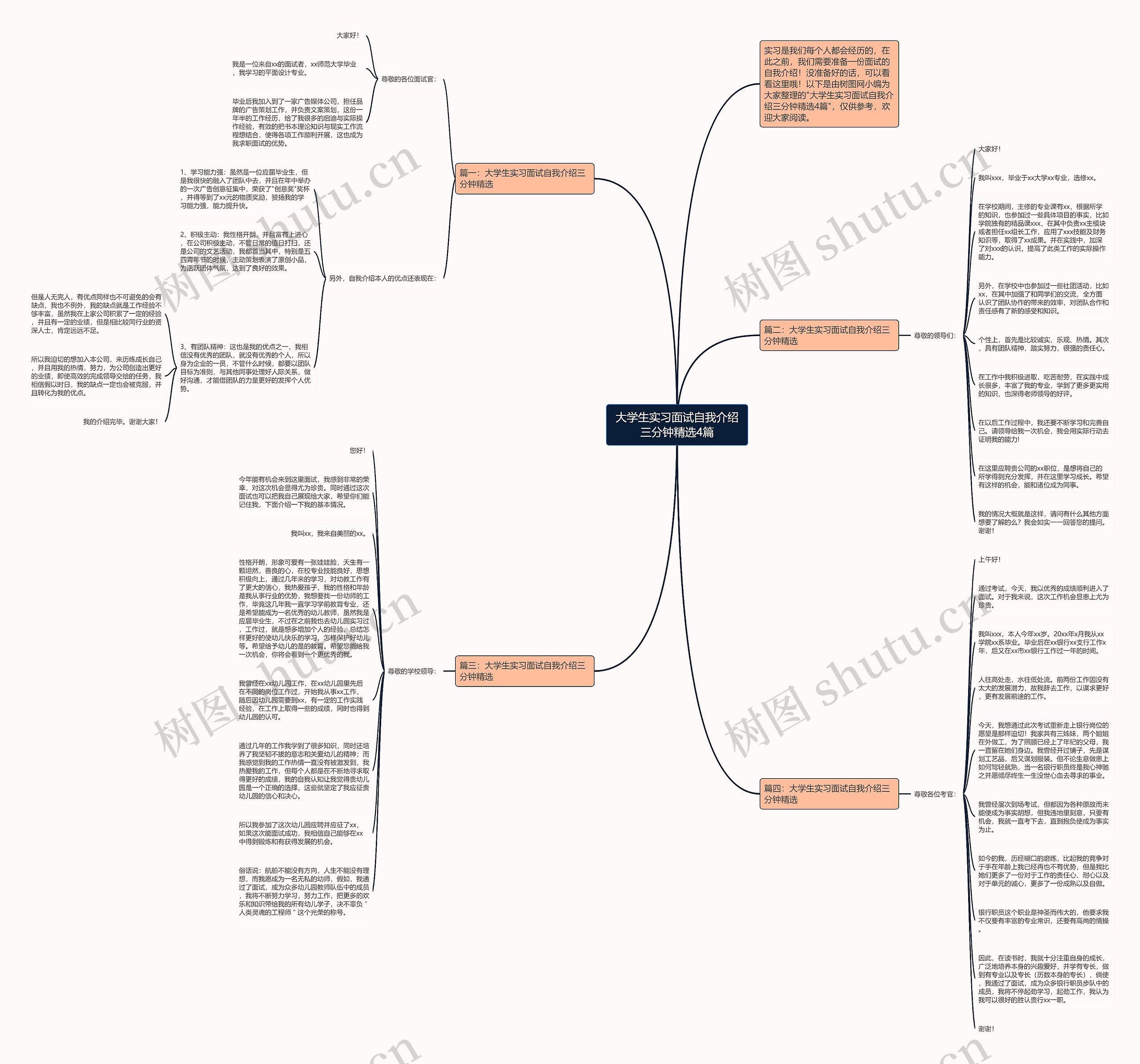 大学生实习面试自我介绍三分钟精选4篇思维导图