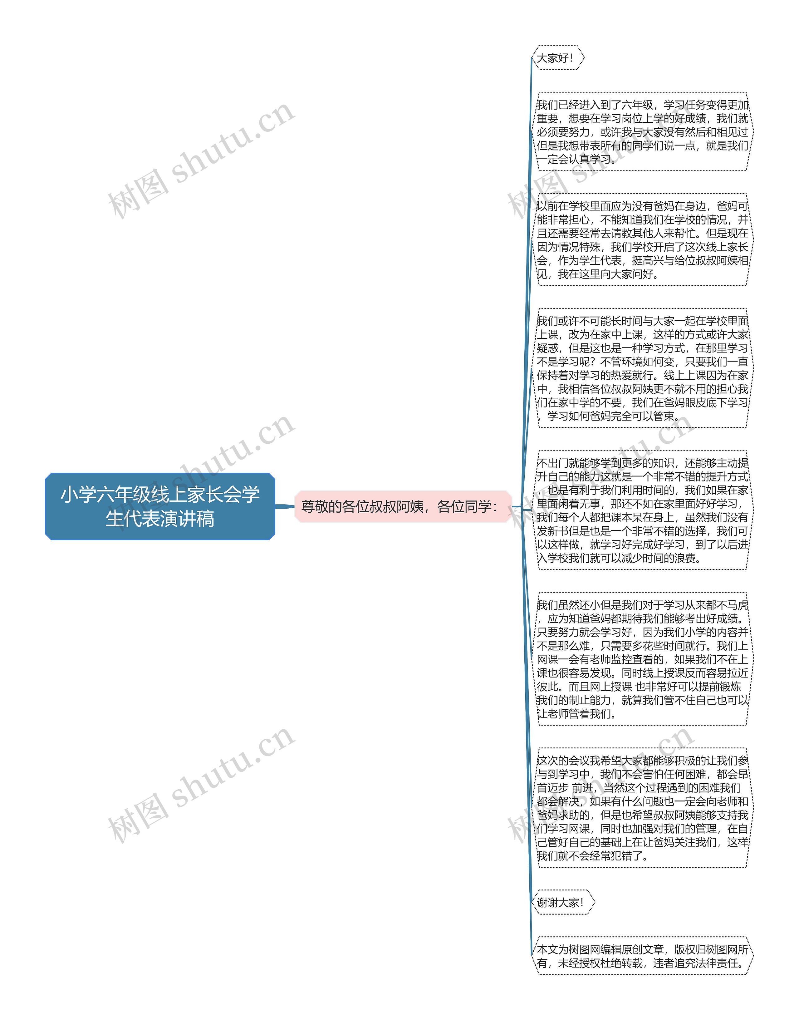 小学六年级线上家长会学生代表演讲稿思维导图