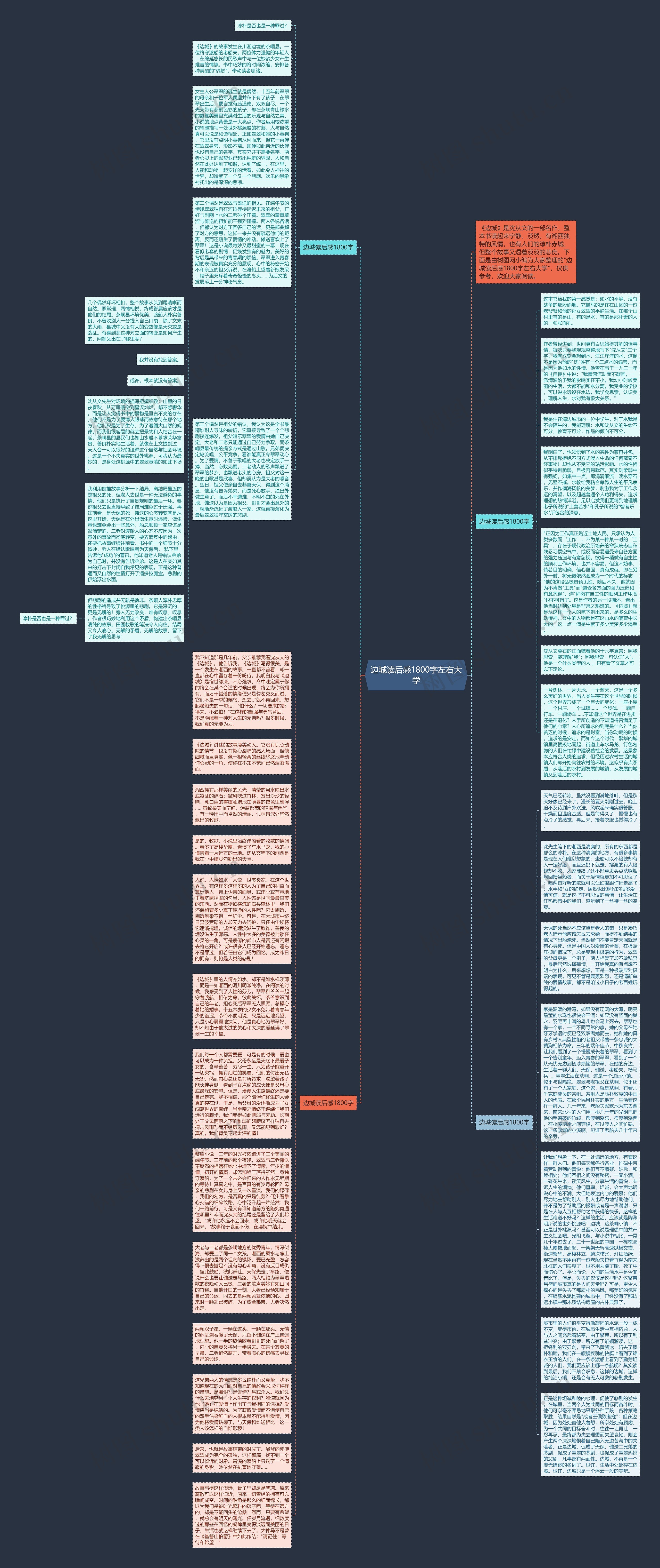边城读后感1800字左右大学思维导图高清图 边城读后感1800字左右大学思维导图
