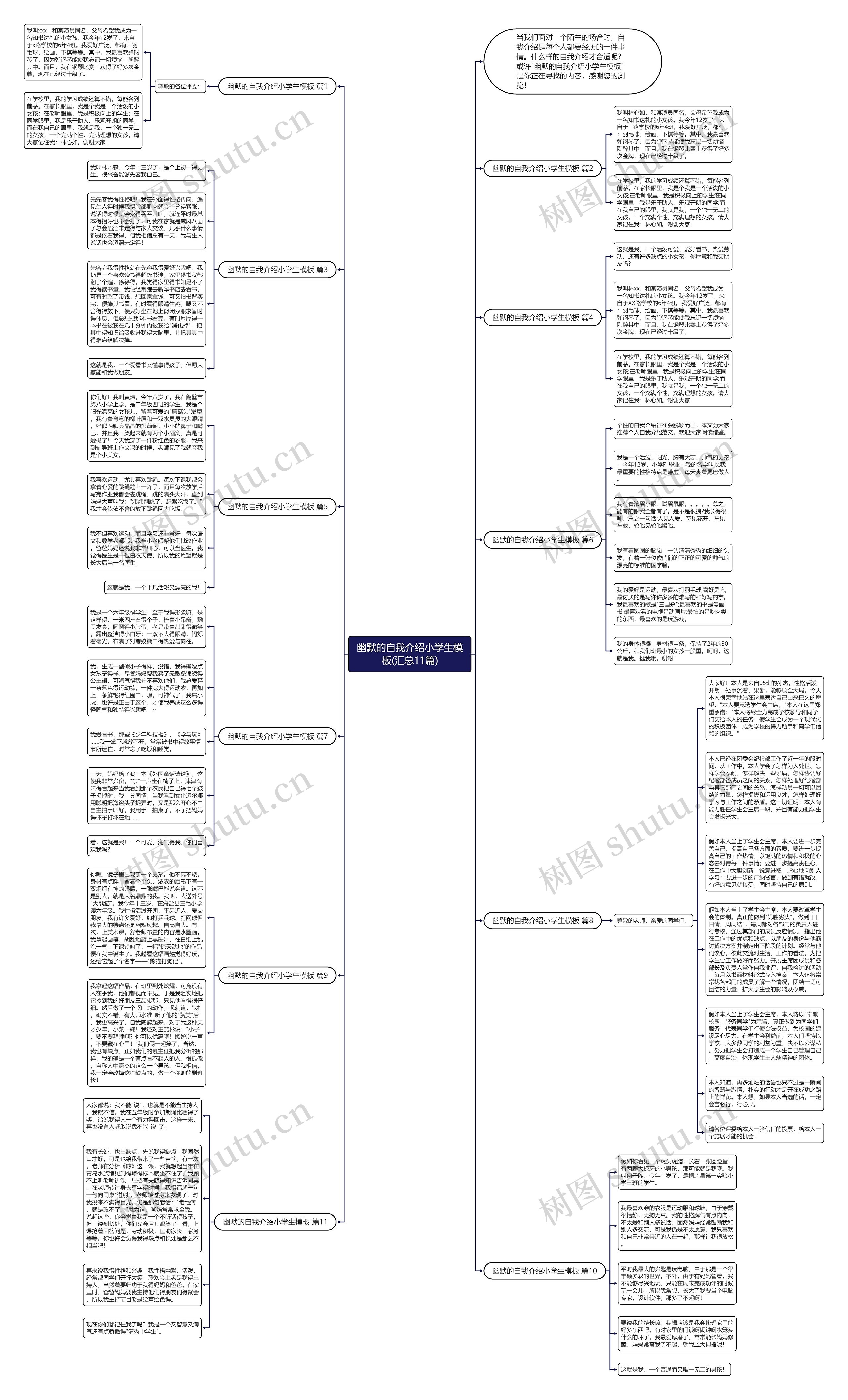 幽默的自我介绍小学生(汇总11篇)思维导图