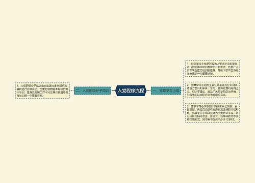 入党程序流程