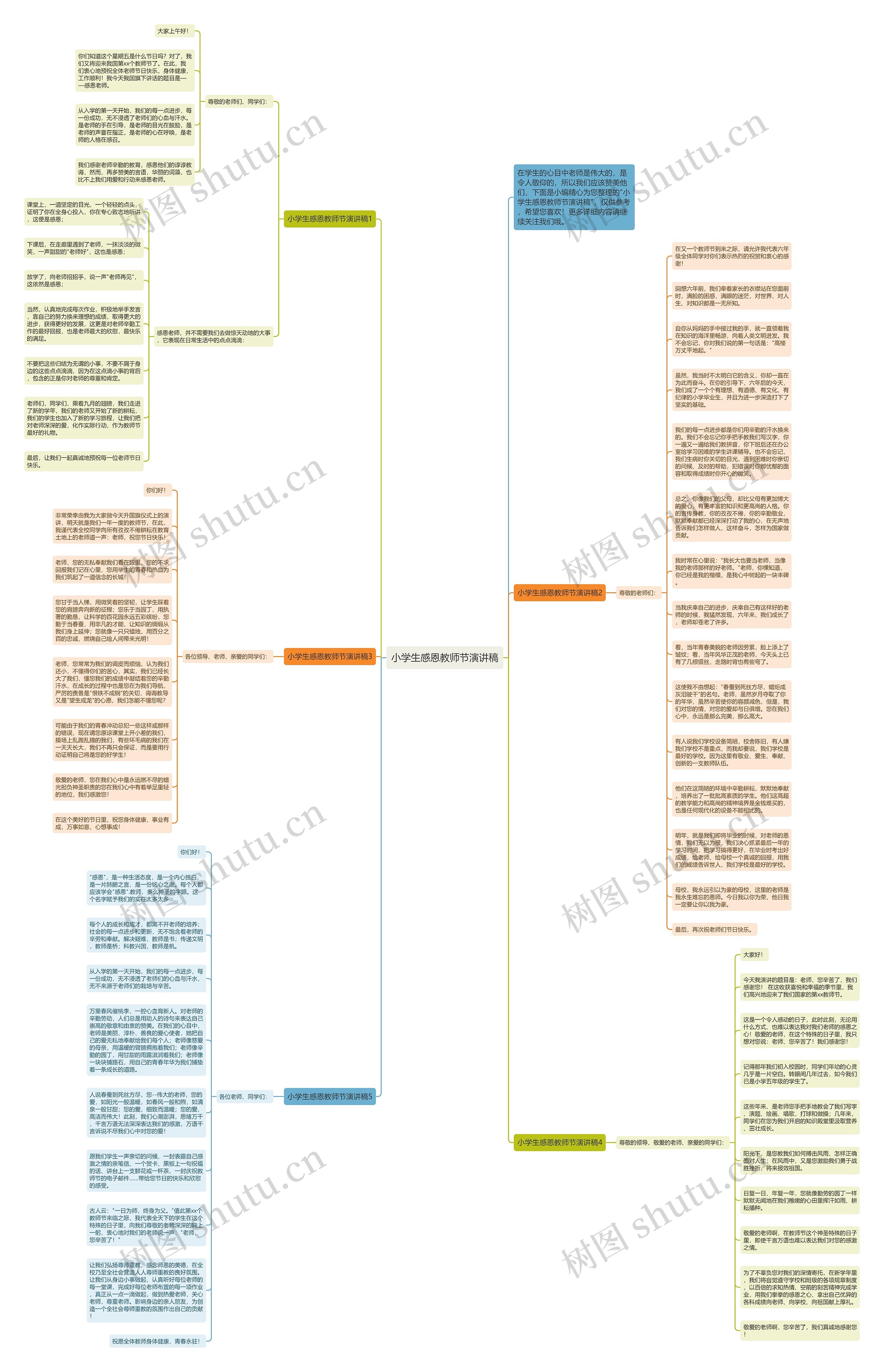 小学生感恩教师节演讲稿思维导图