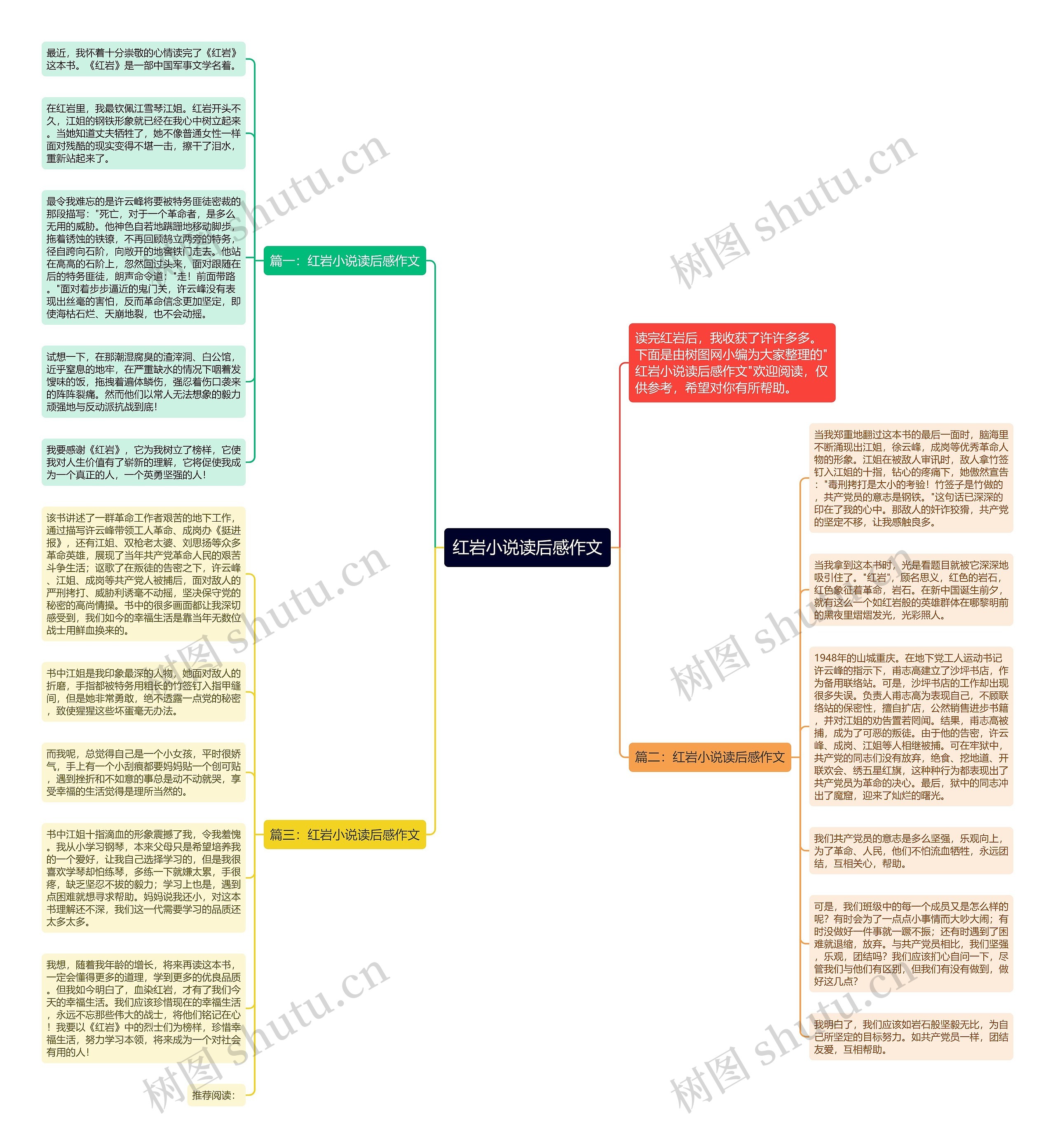 红岩小说读后感作文思维导图