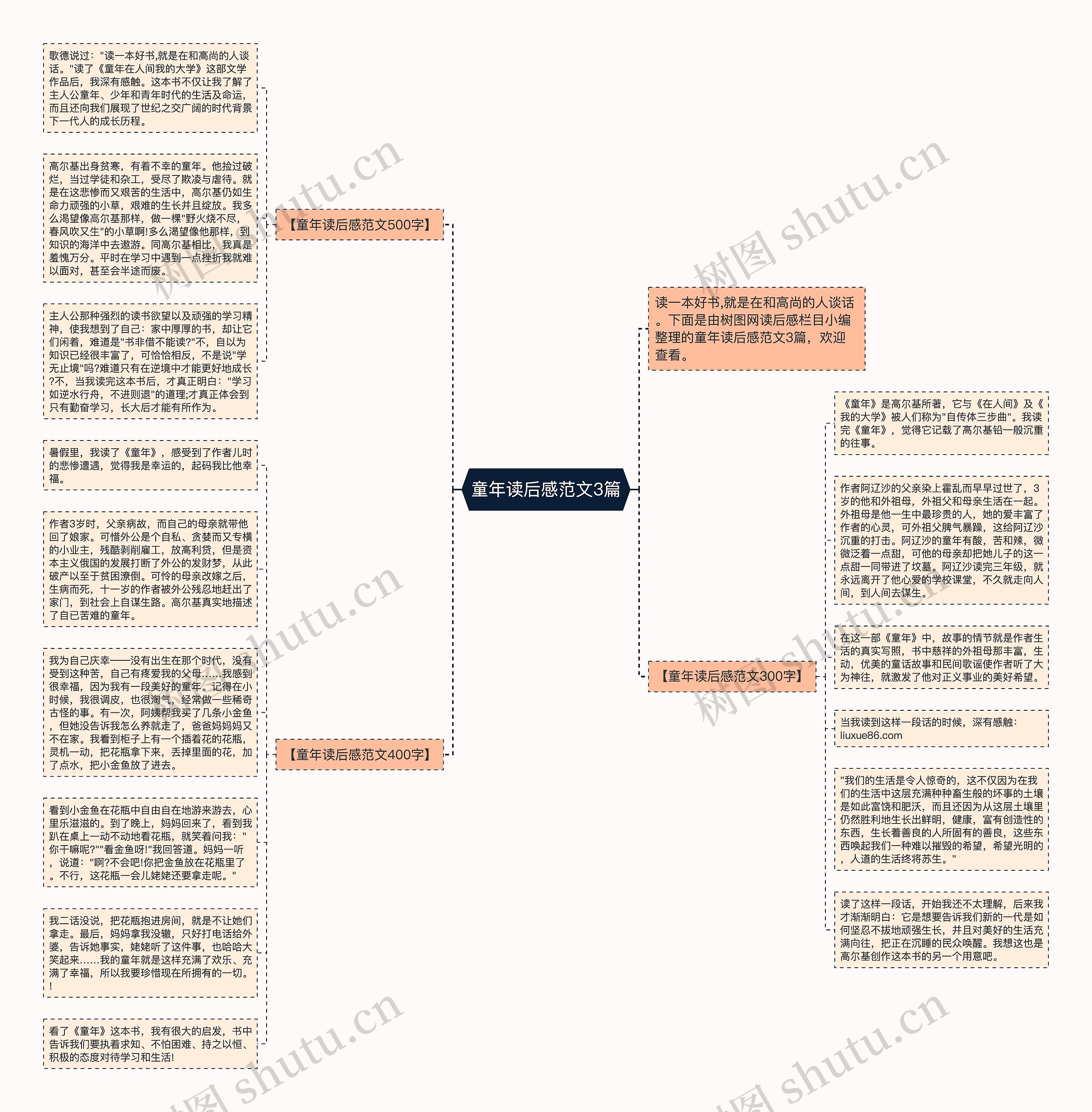童年读后感范文3篇思维导图