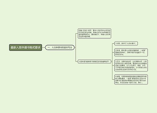 最新入党申请书格式要求