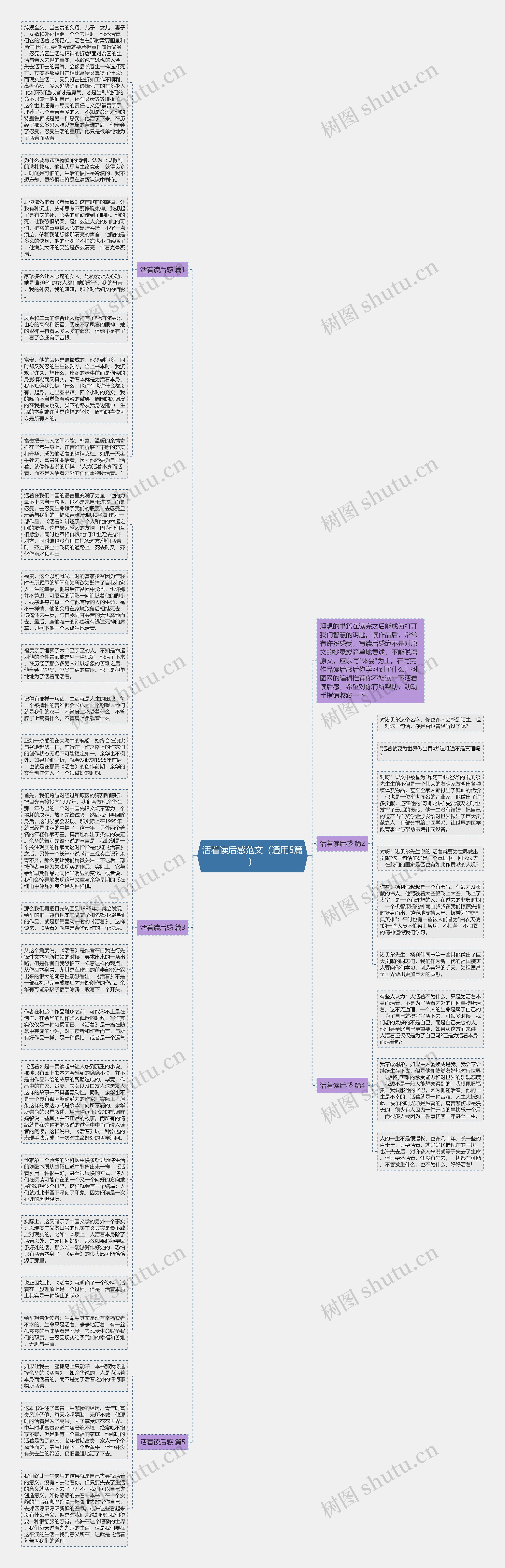 活着读后感范文（通用5篇）思维导图