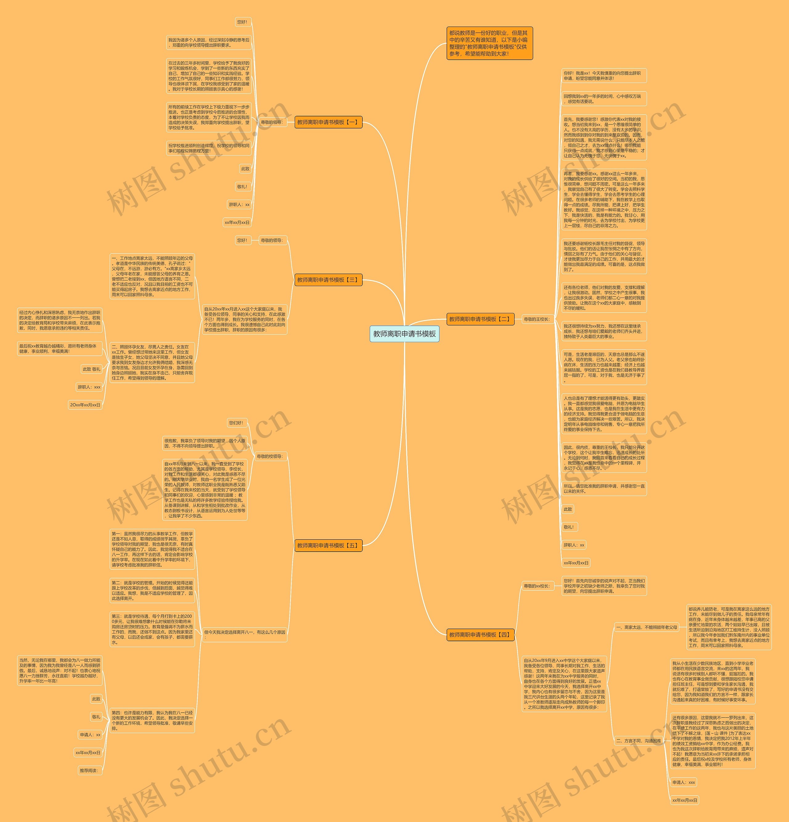 教师离职申请书思维导图
