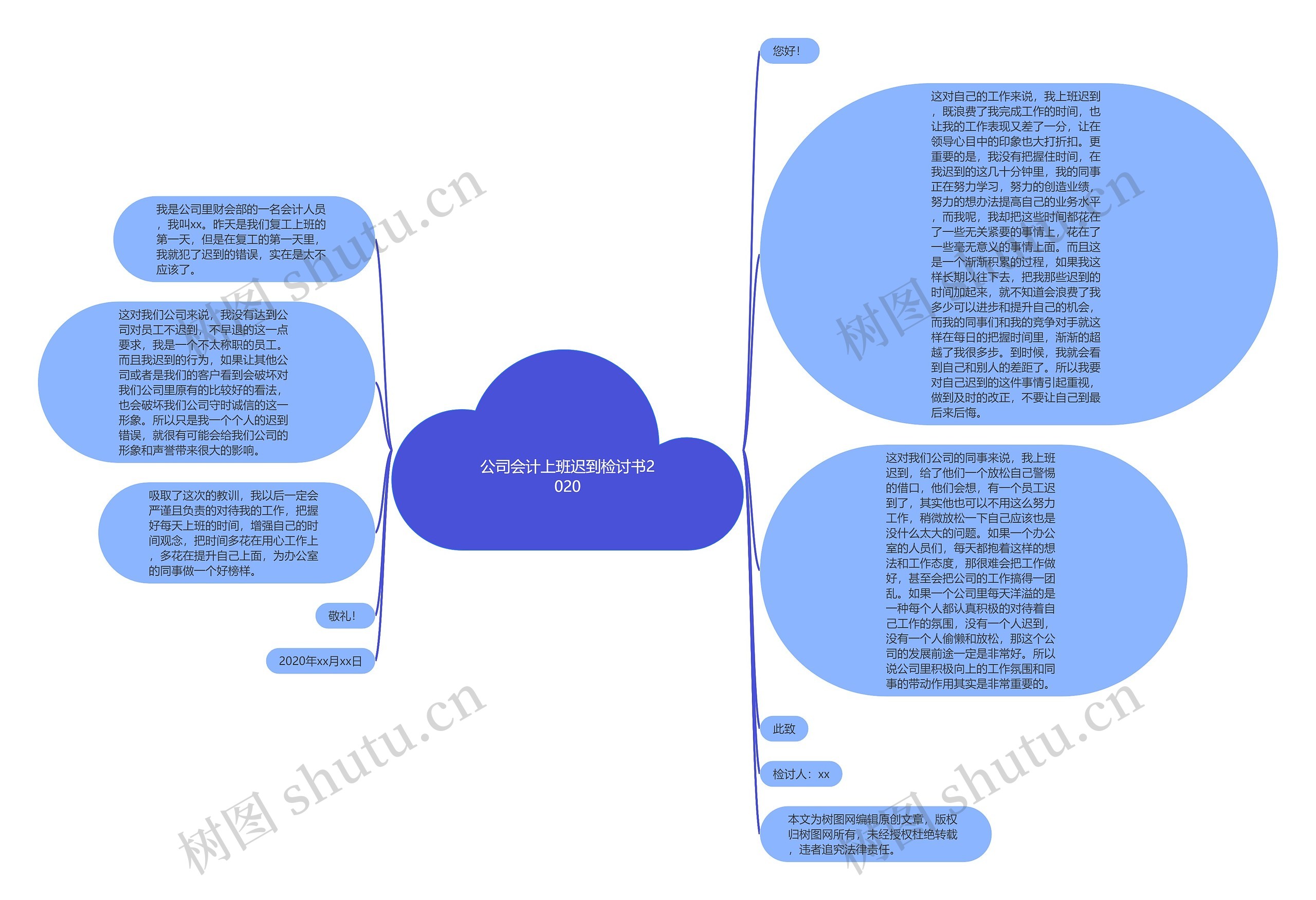 公司会计上班迟到检讨书2020