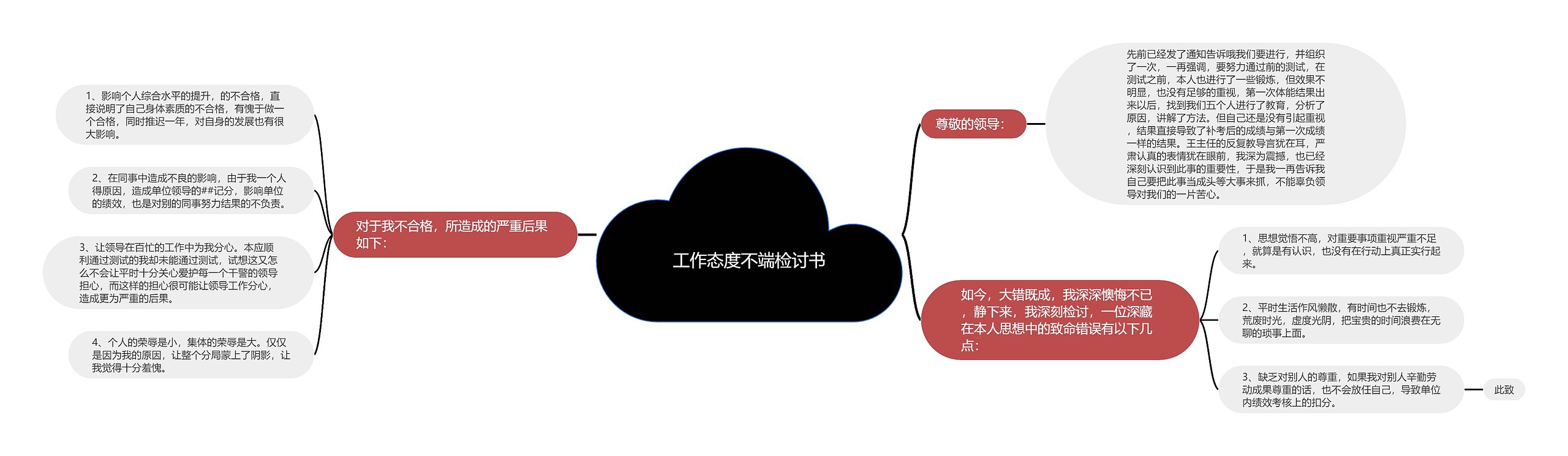 工作态度不端检讨书