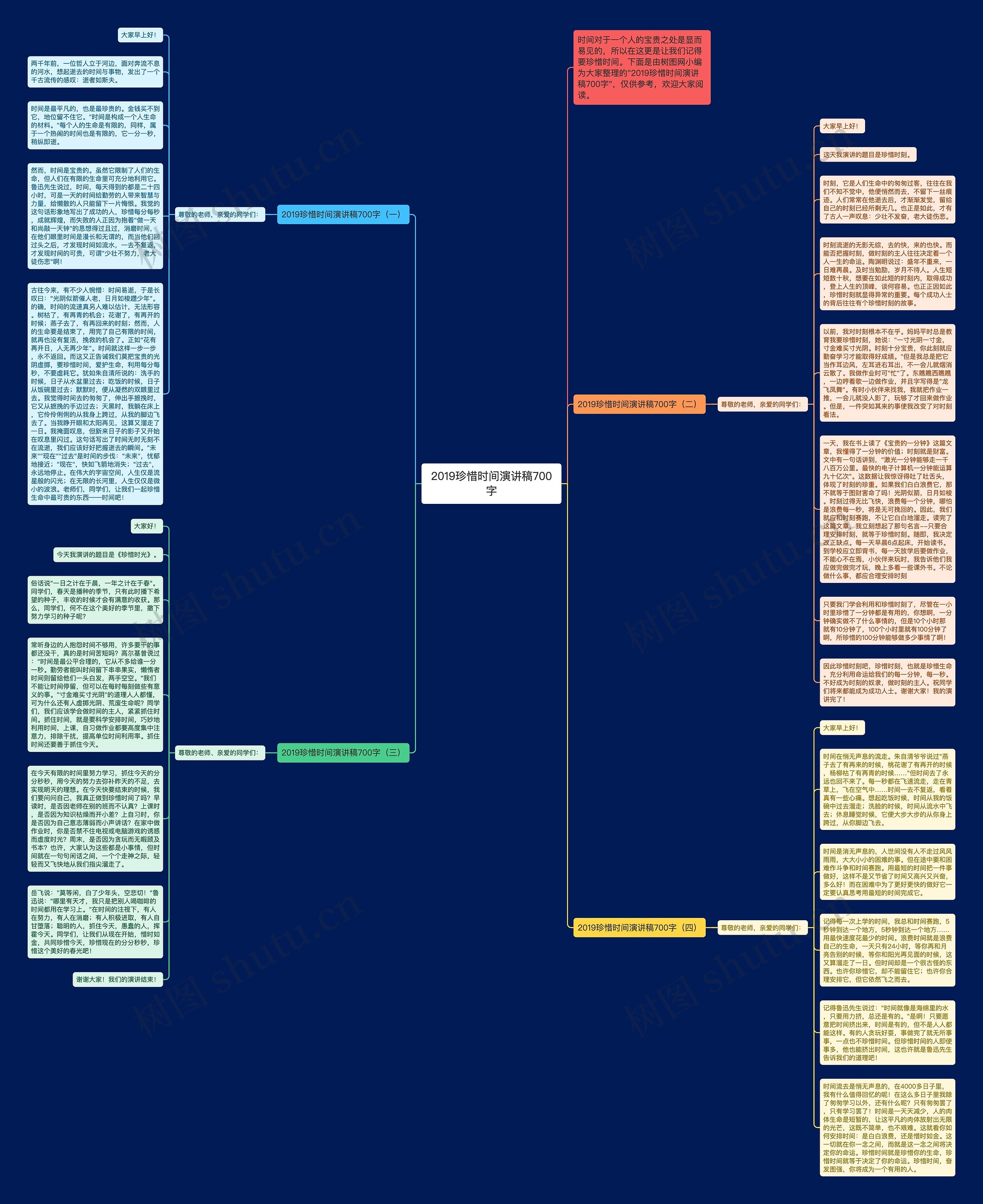 2019珍惜时间演讲稿700字思维导图
