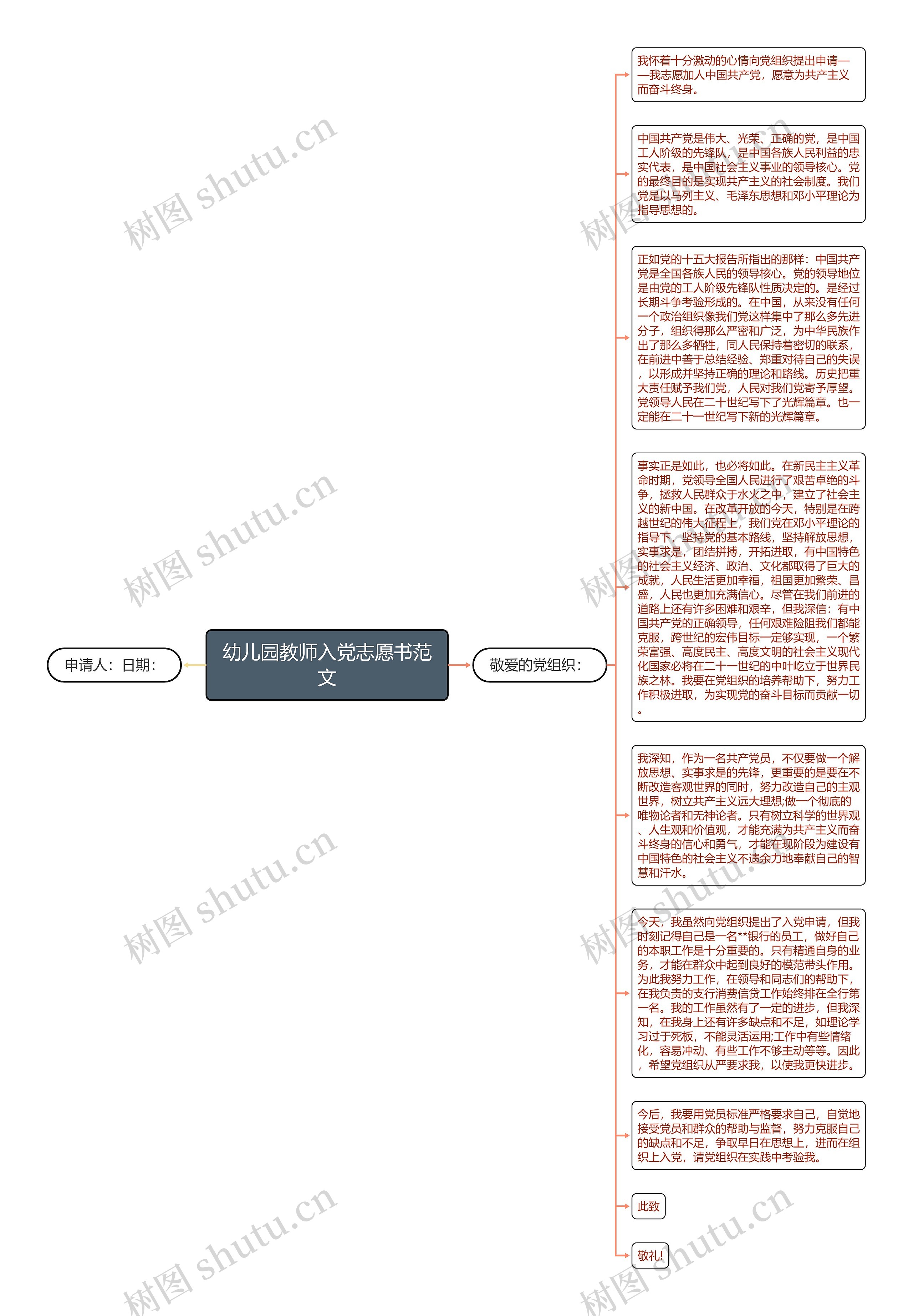 幼儿园教师入党志愿书范文思维导图