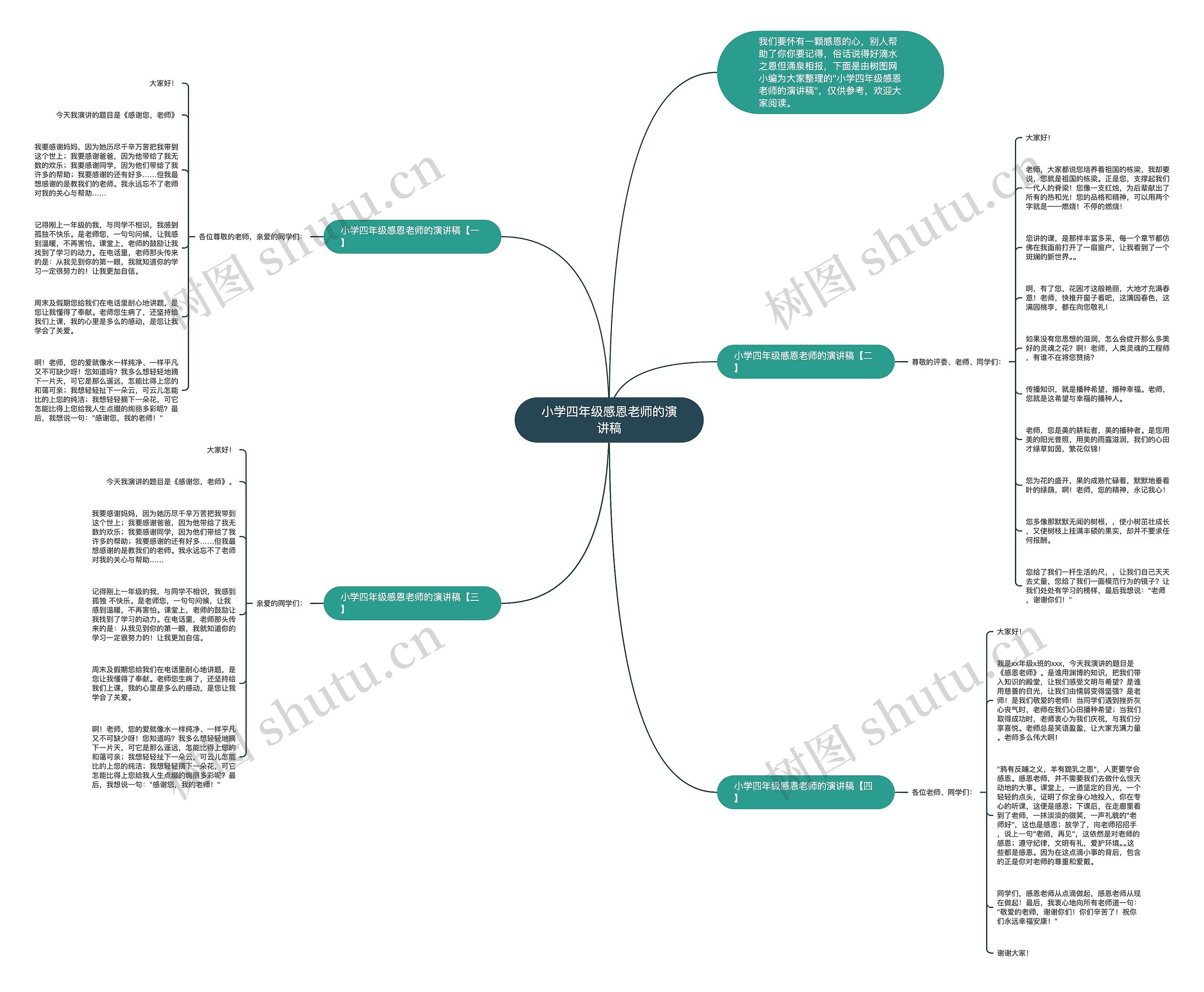 小学四年级感恩老师的演讲稿思维导图