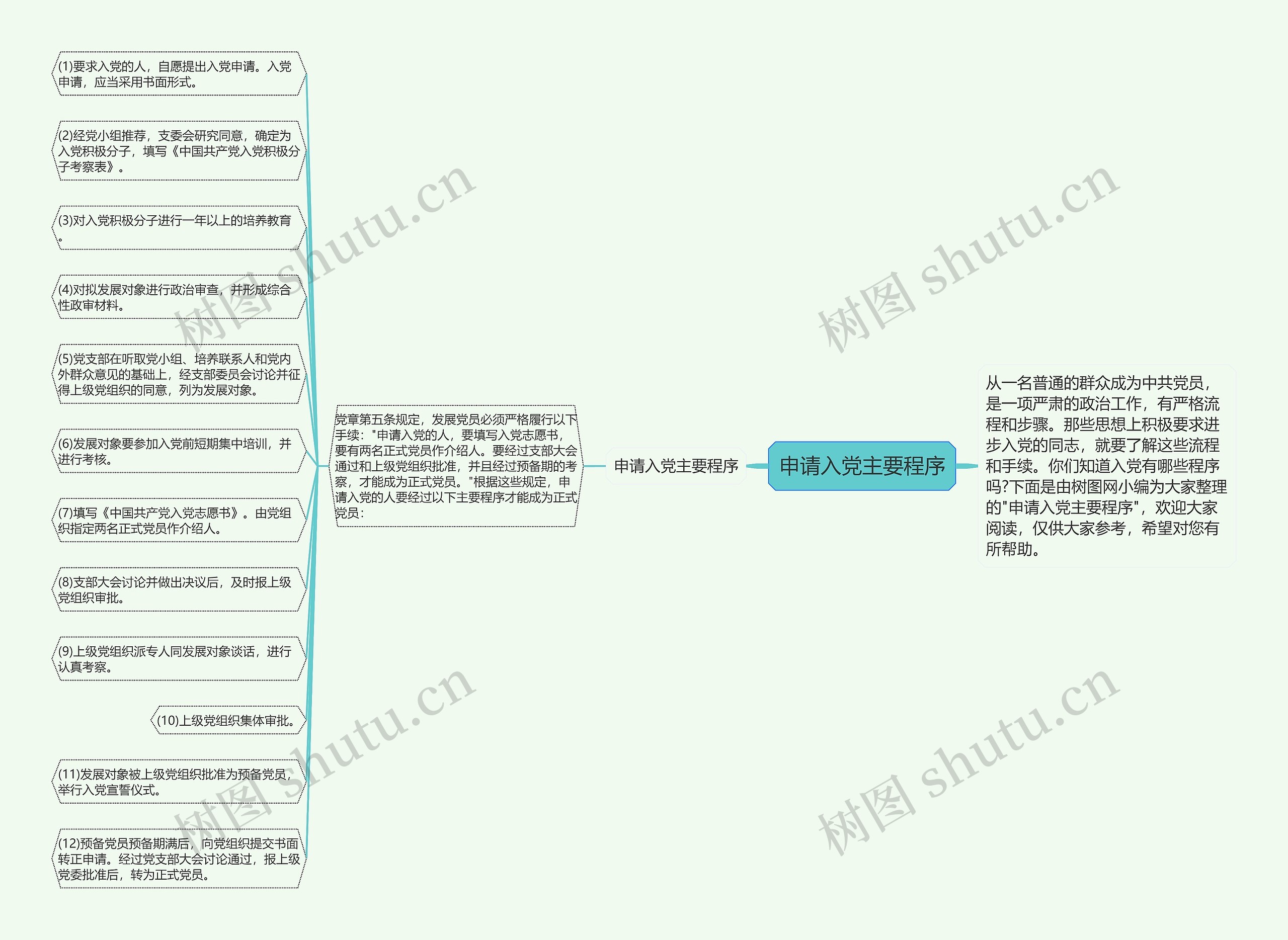 申请入党主要程序思维导图