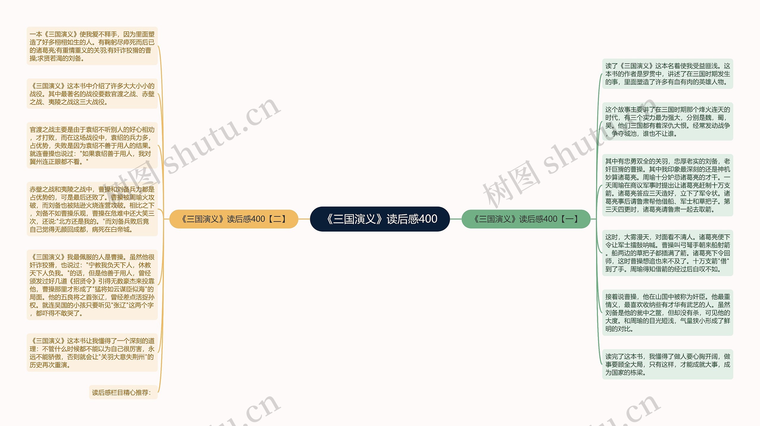 《三国演义》读后感400思维导图