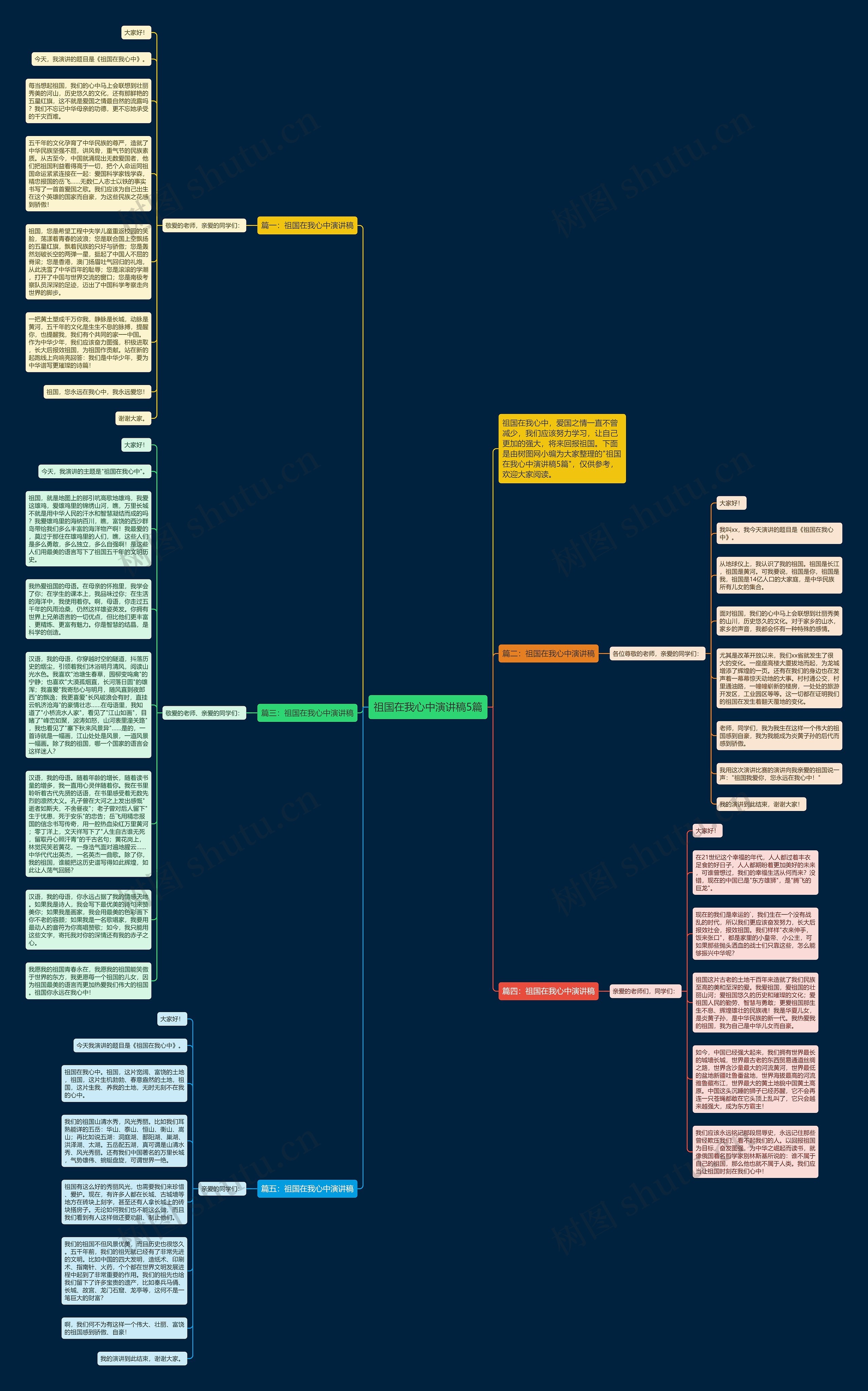 祖国在我心中演讲稿5篇思维导图
