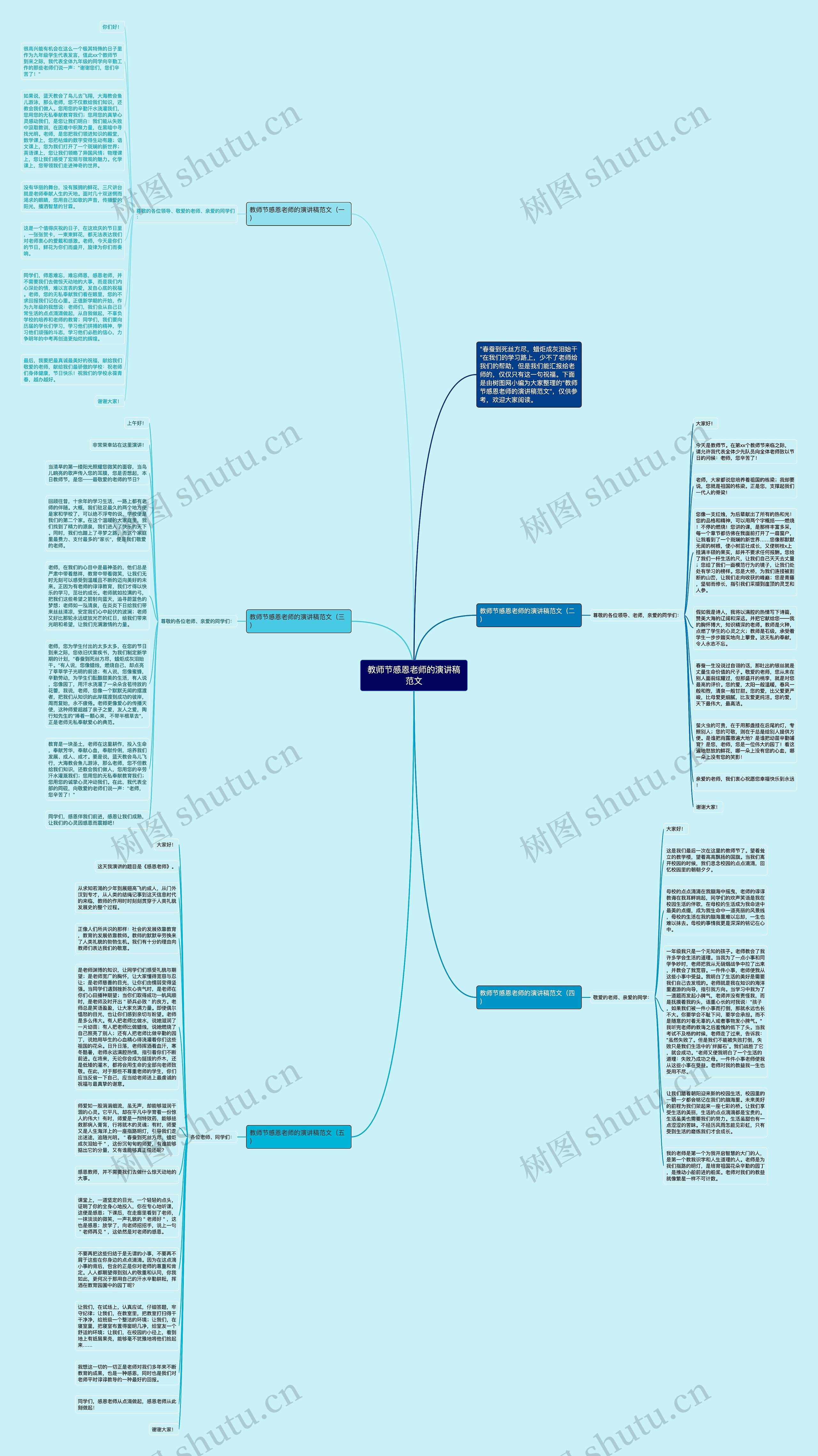 教师节感恩老师的演讲稿范文思维导图