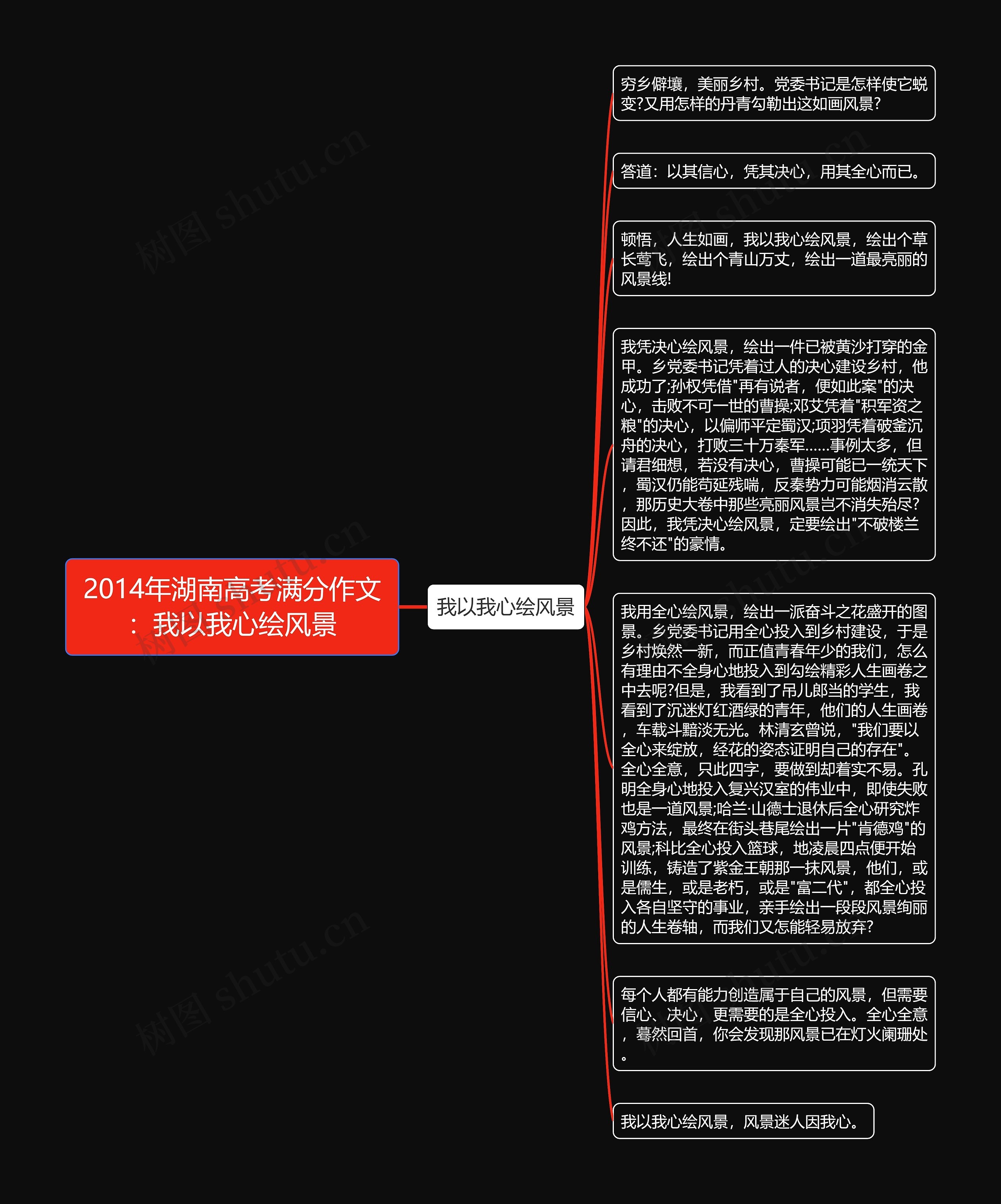 2014年湖南高考满分作文：我以我心绘风景思维导图