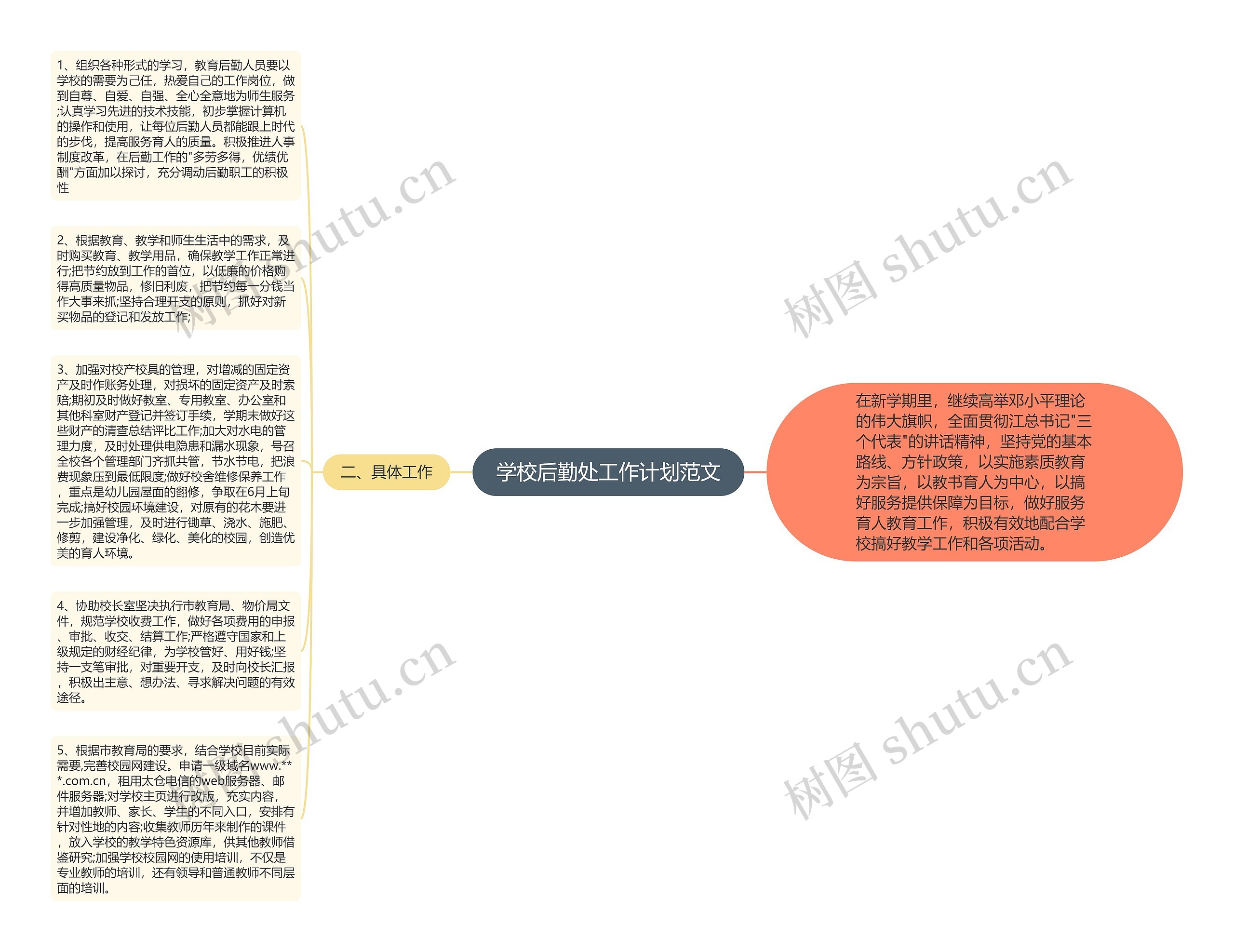 学校后勤处工作计划范文