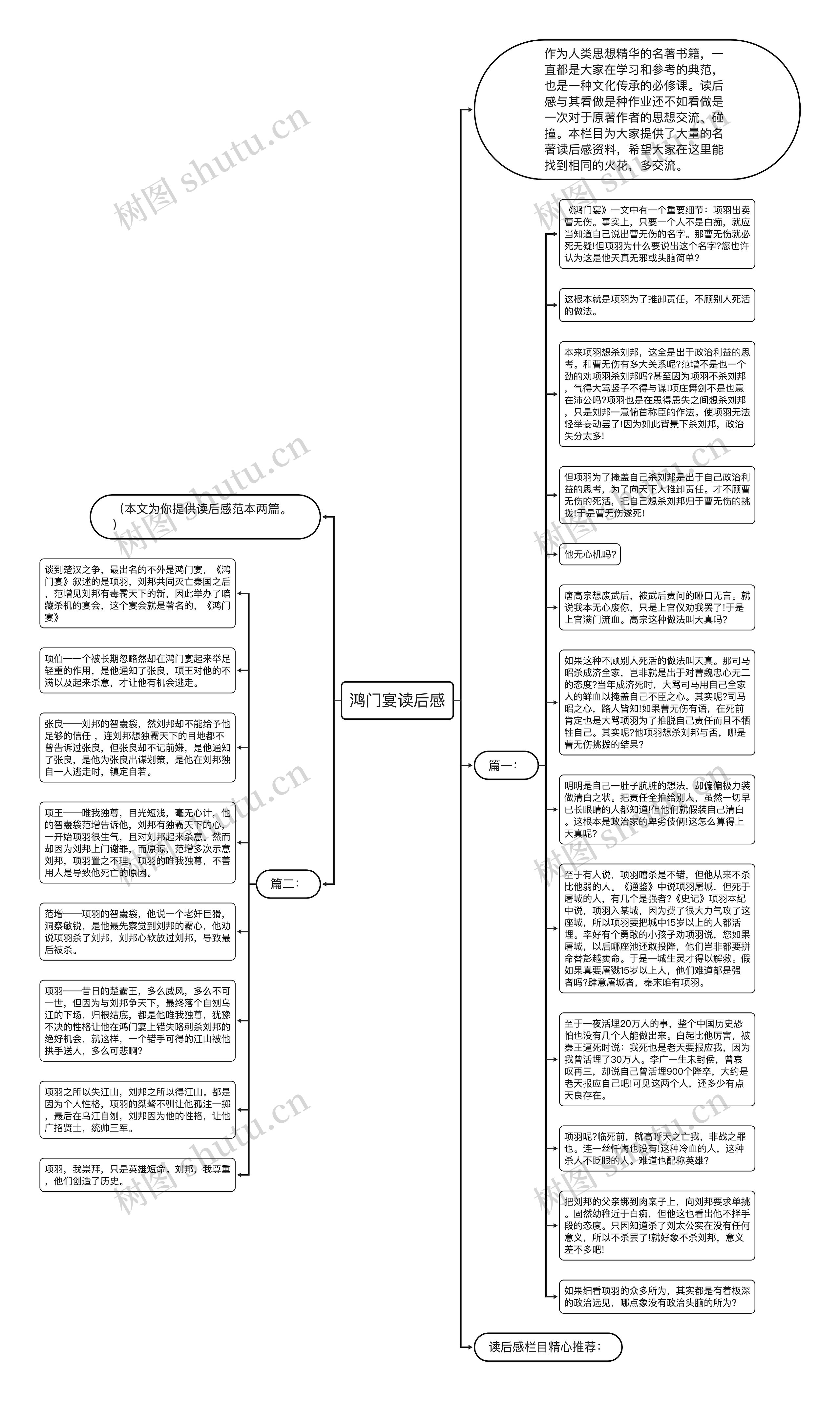 鸿门宴读后感思维导图