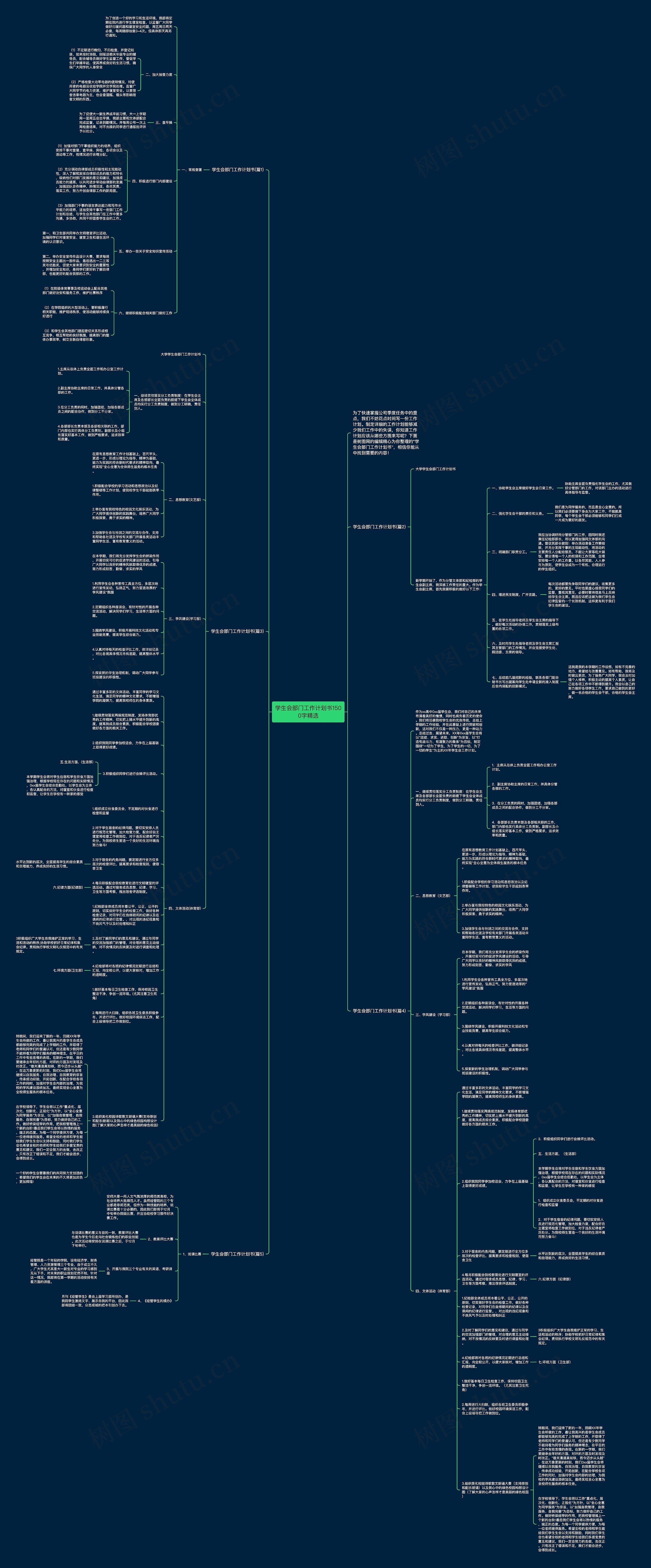 学生会部门工作计划书1500字精选思维导图