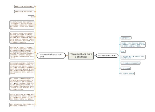 2014年安徽高考满分作文：时间在流逝