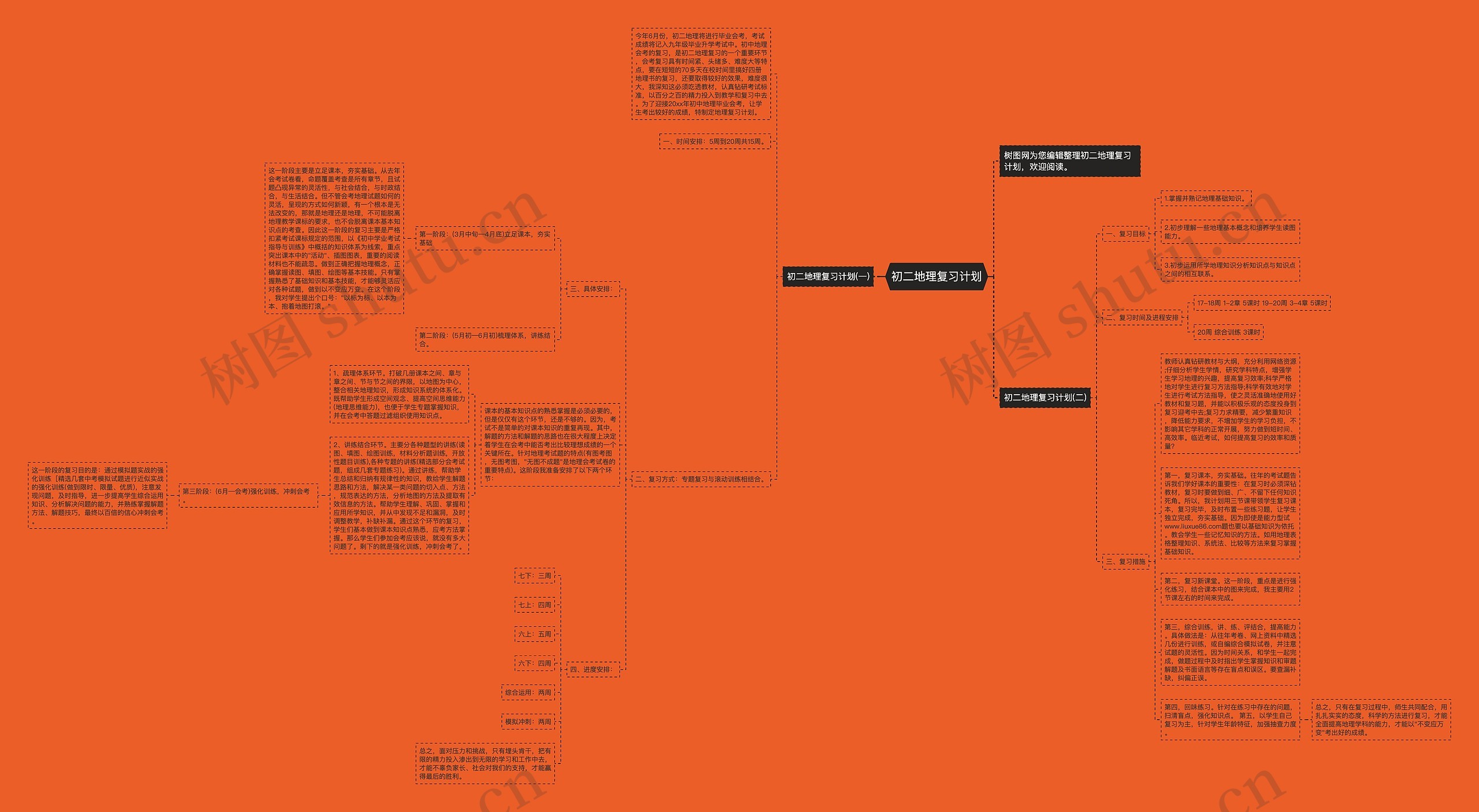 初二地理复习计划思维导图