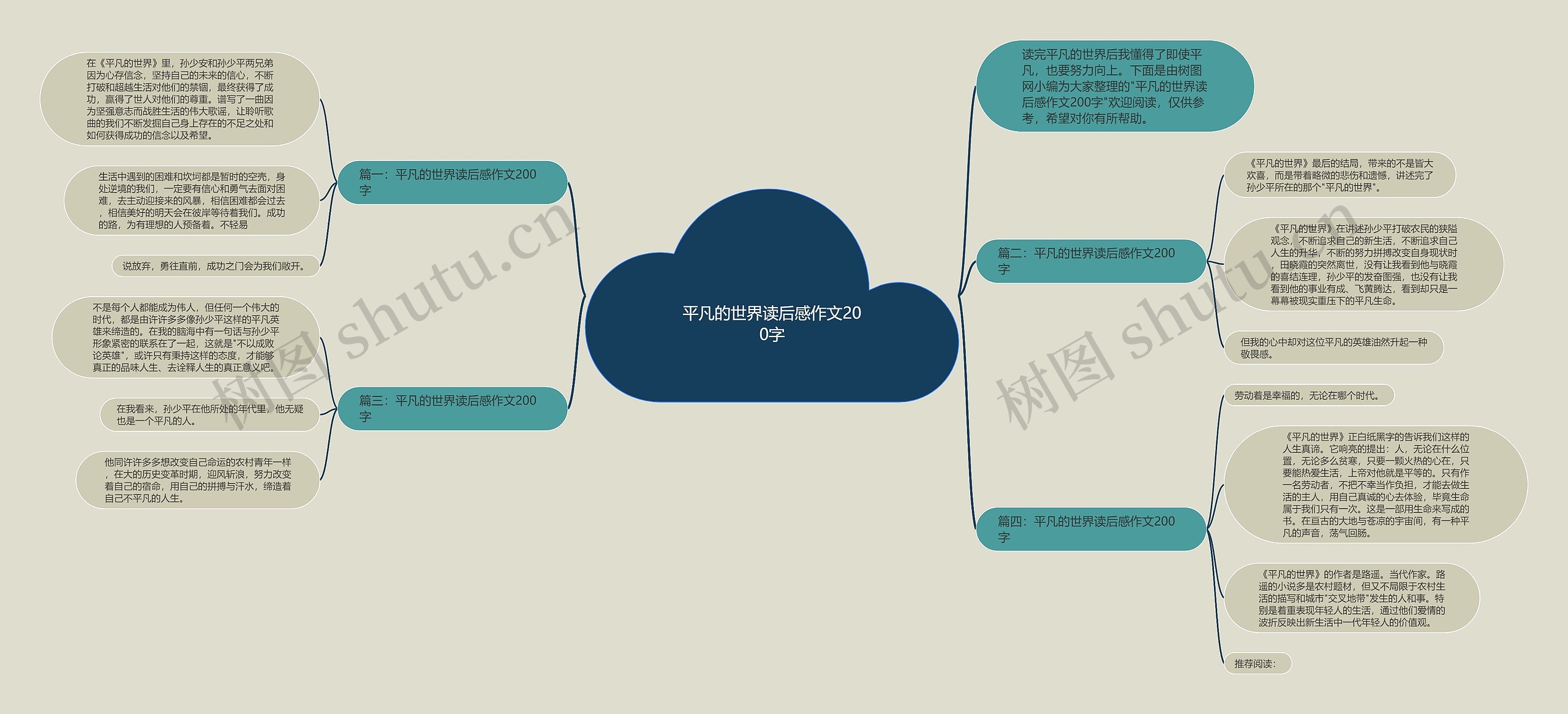 平凡的世界读后感作文200字思维导图