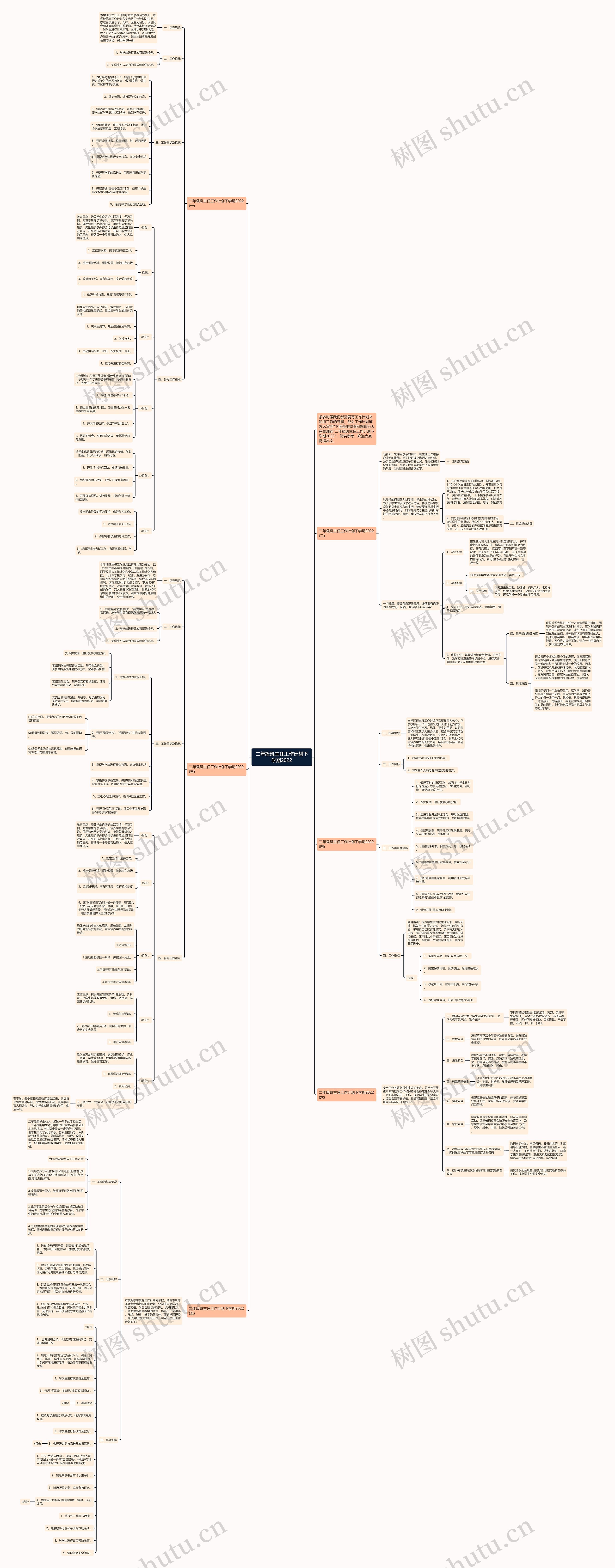 二年级班主任工作计划下学期2022思维导图