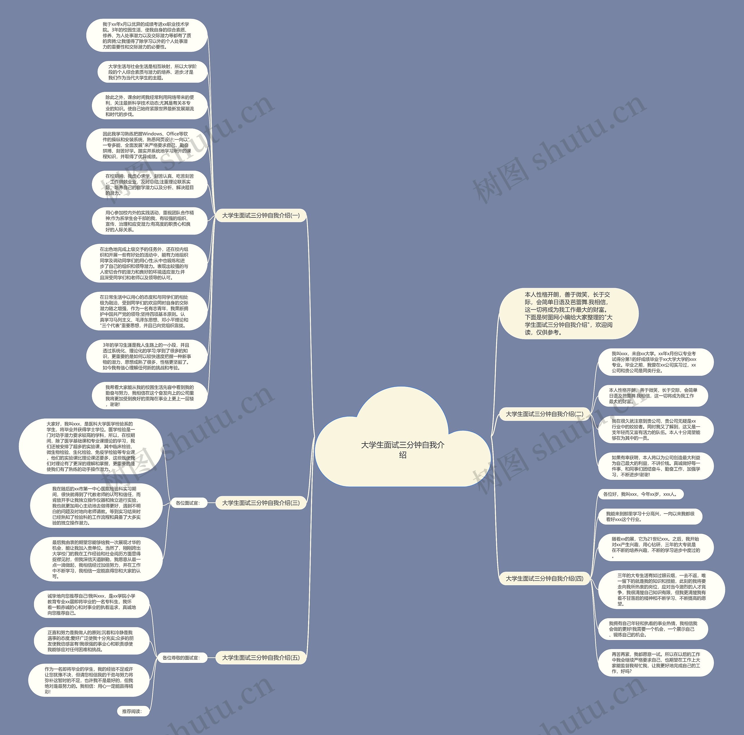 大学生面试三分钟自我介绍思维导图