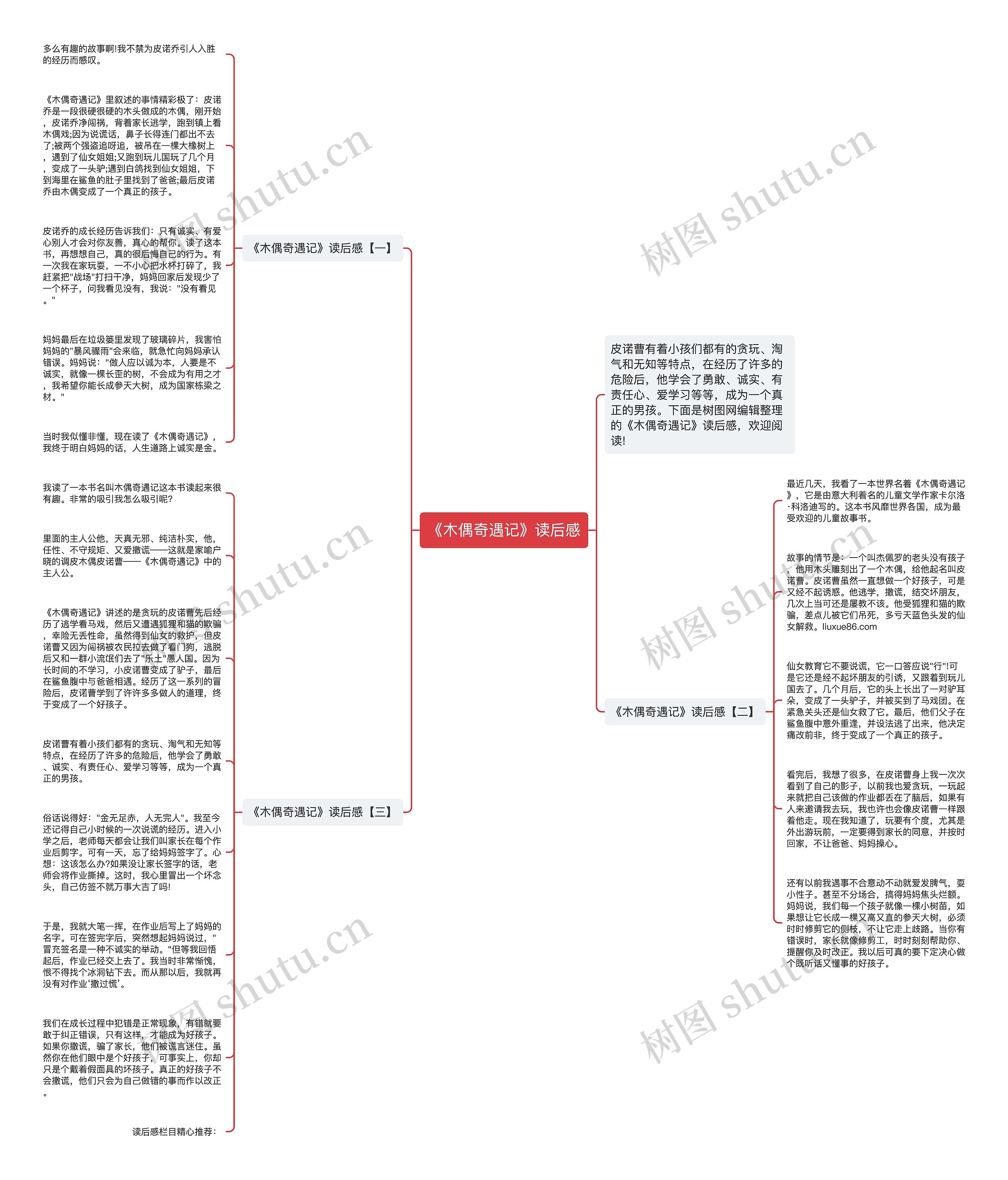《木偶奇遇记》读后感思维导图