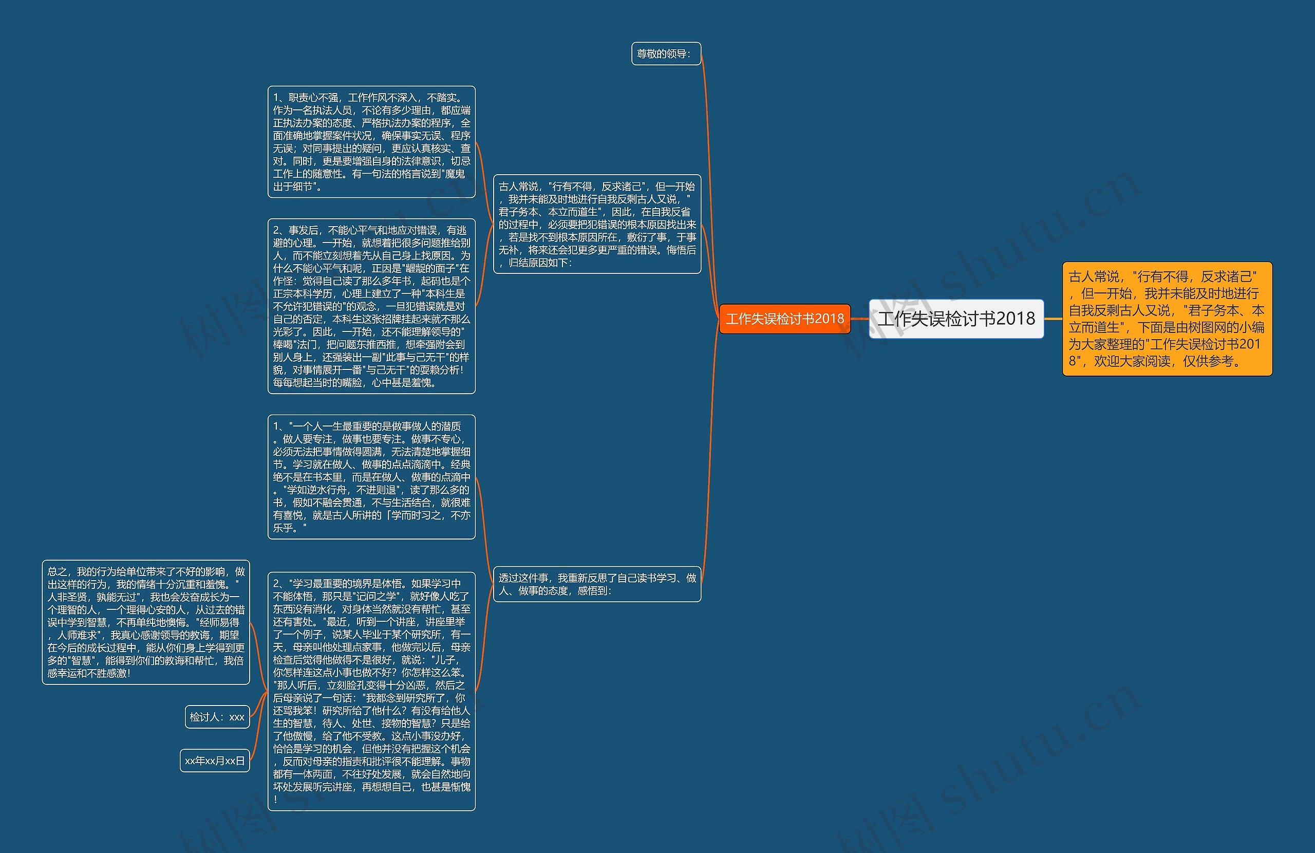 工作失误检讨书2018思维导图
