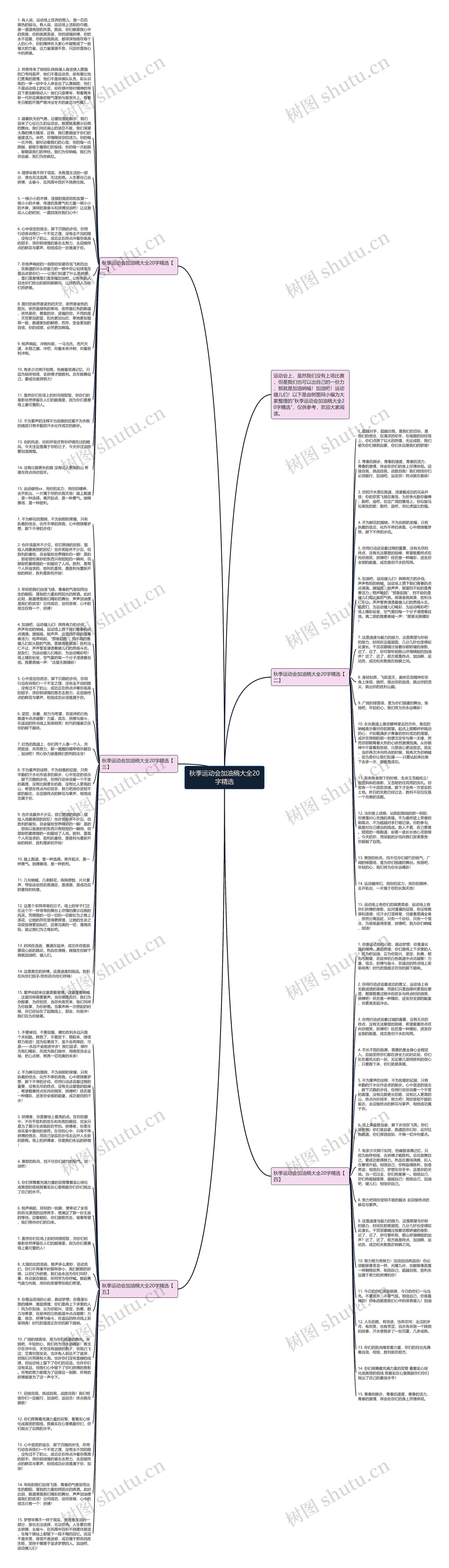 秋季运动会加油稿大全20字精选思维导图高清图 秋季运动会加油稿大全20字精选思维导图