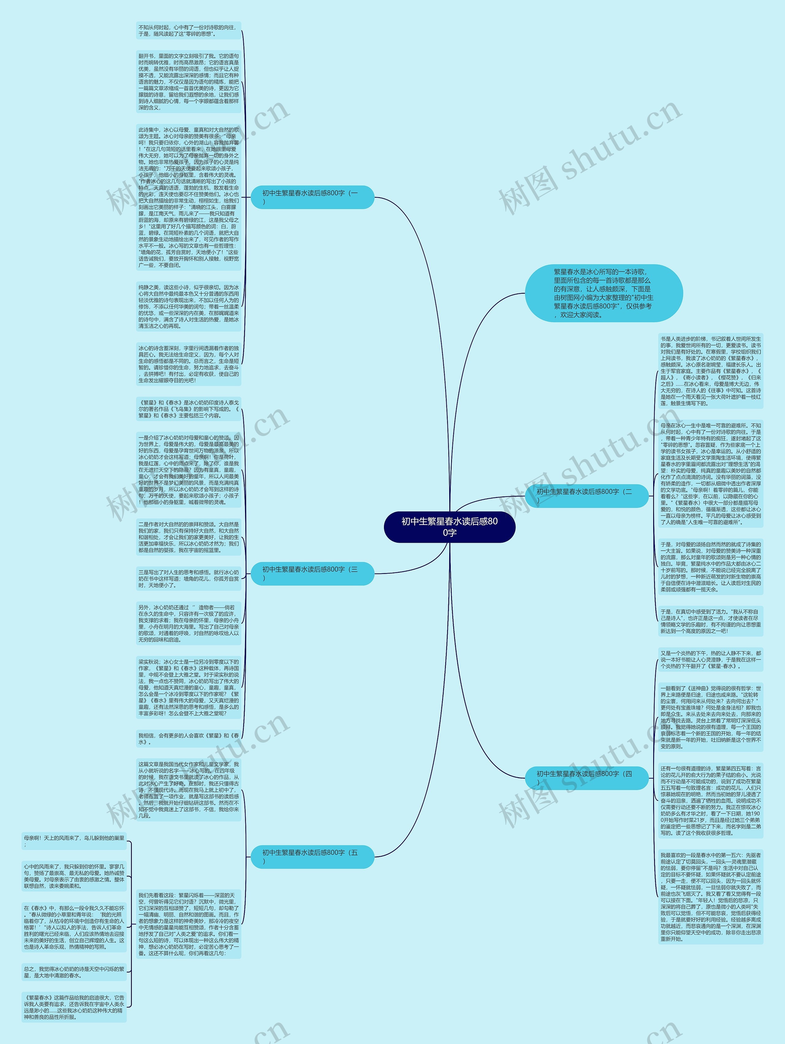 初中生繁星春水读后感800字思维导图