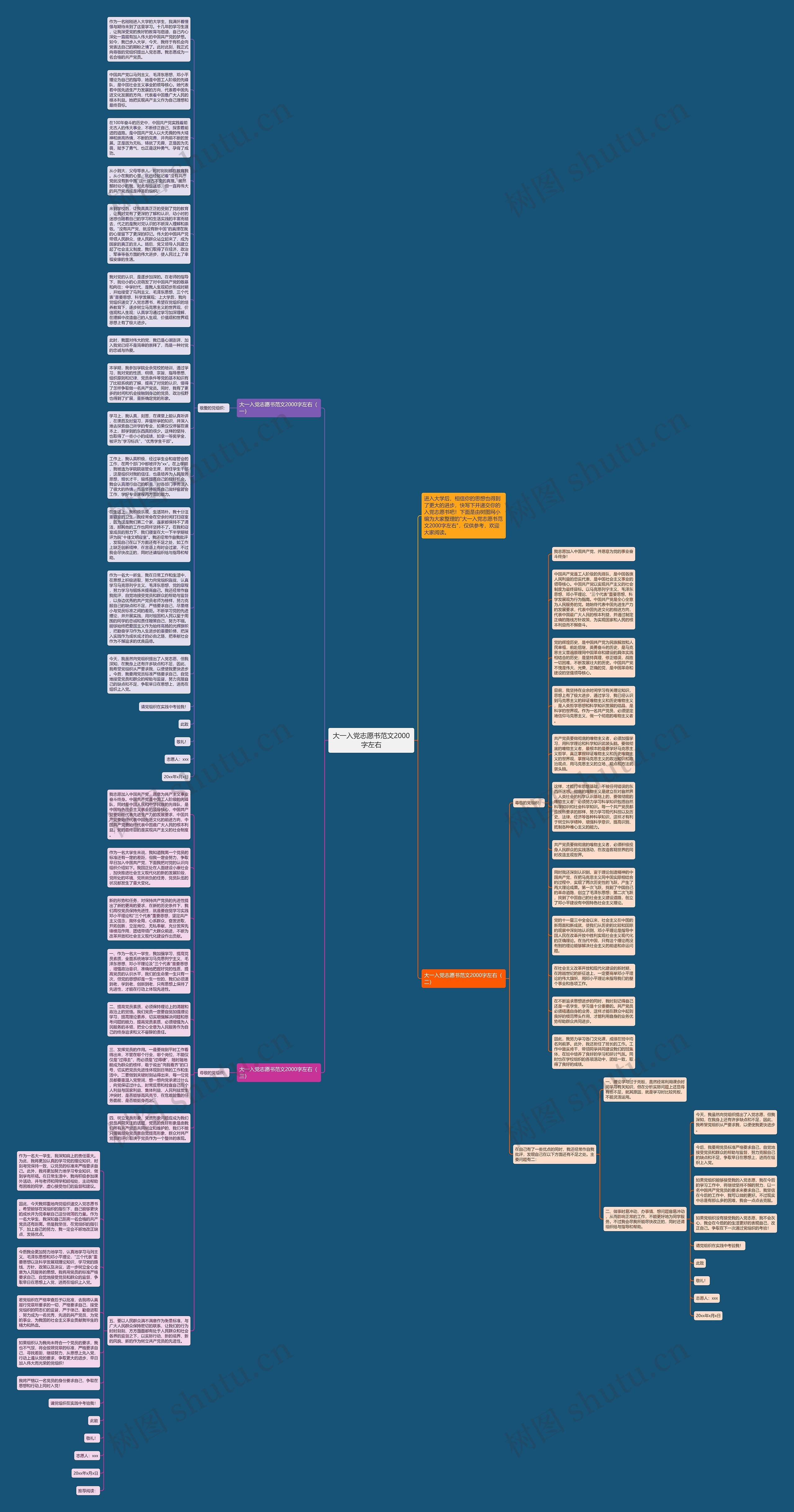 大一入党志愿书范文2000字左右思维导图