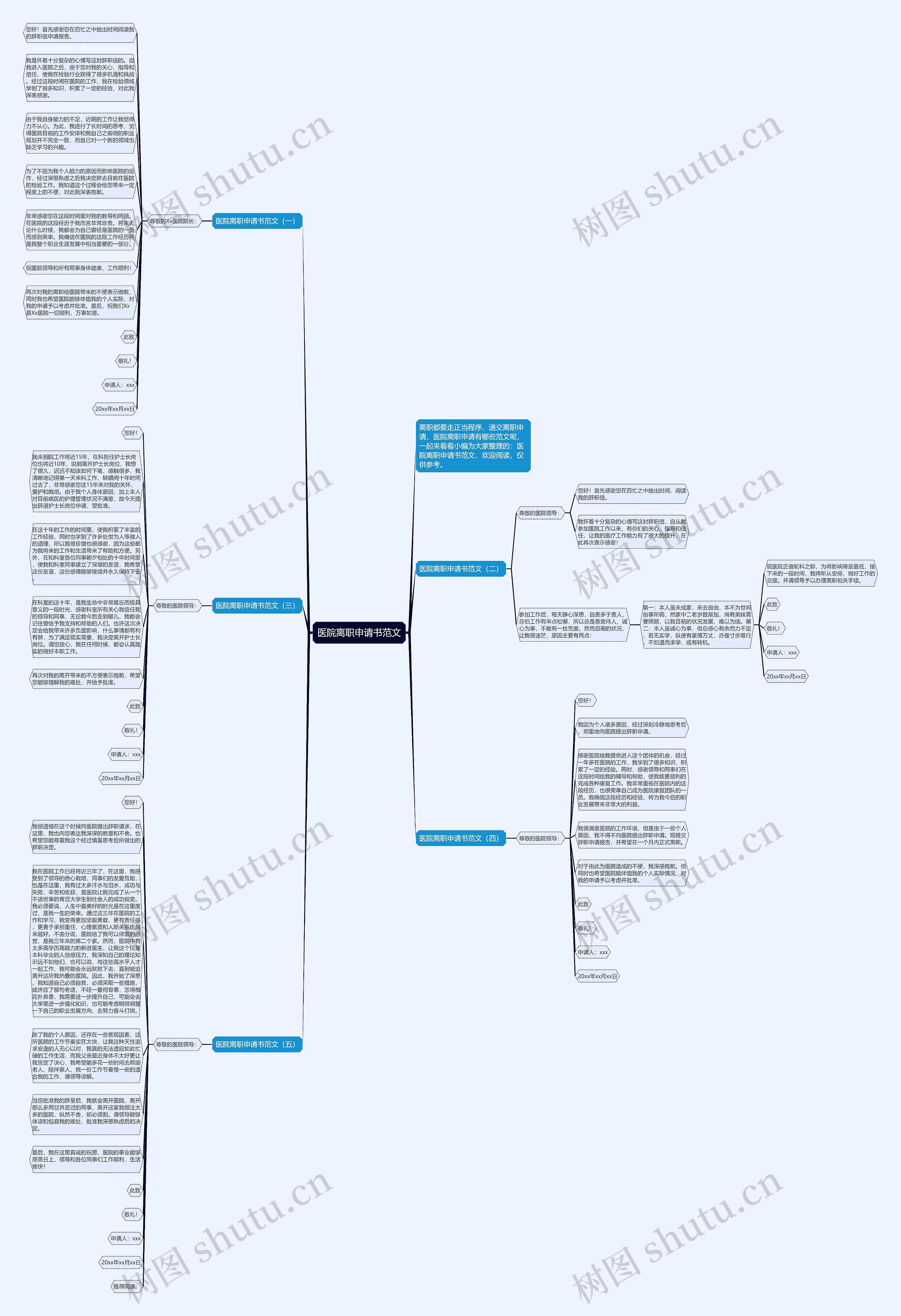 医院离职申请书范文思维导图