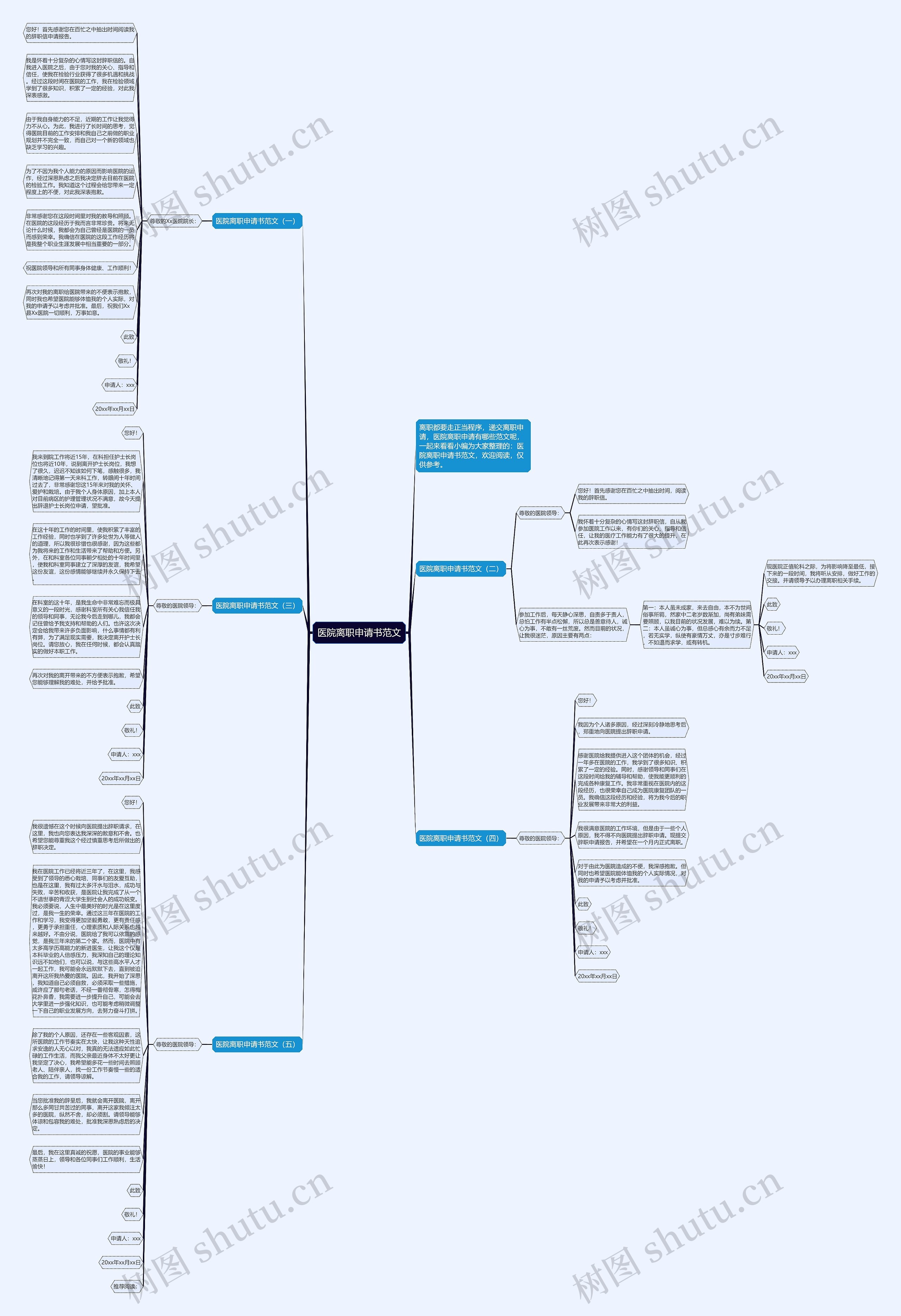 医院离职申请书范文思维导图高清图 医院离职申请书范文思维导图