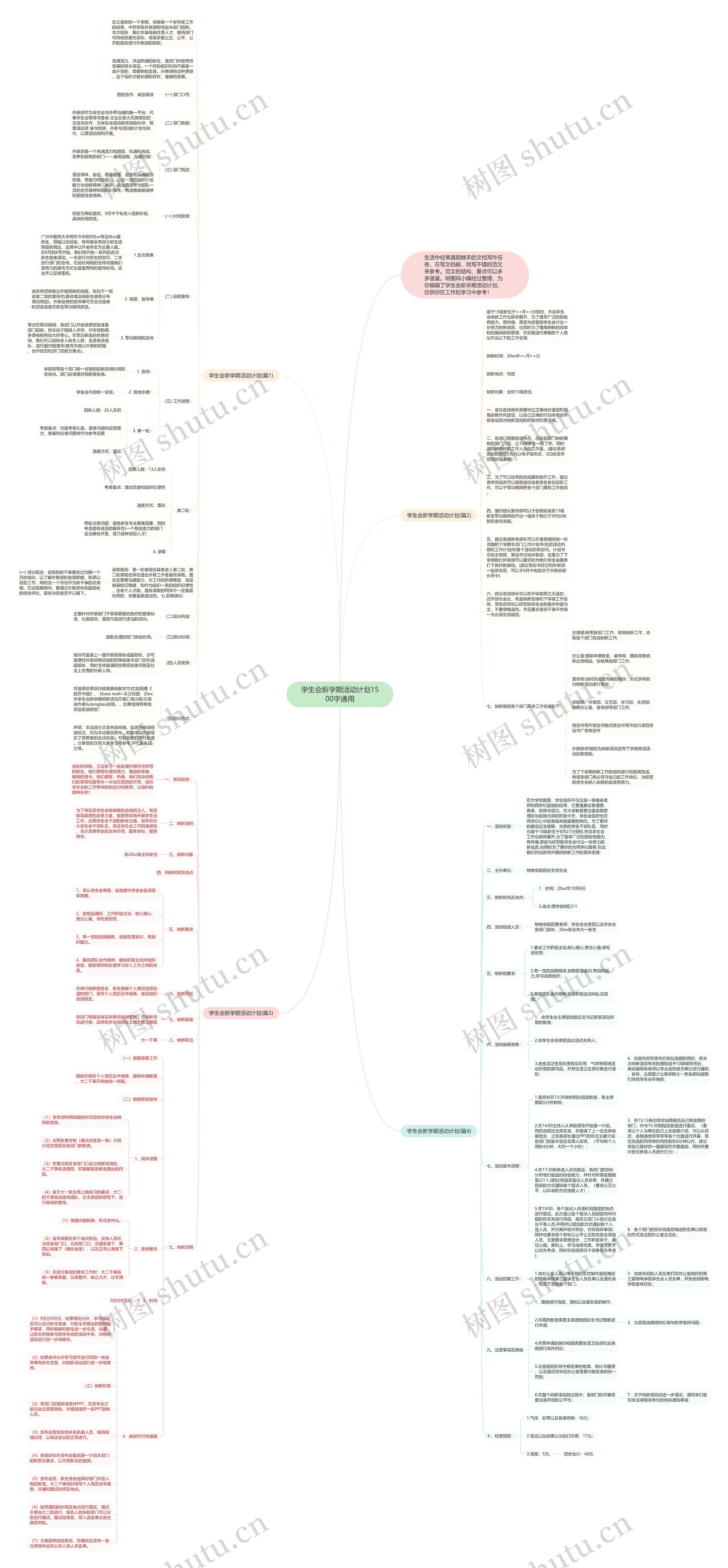 学生会新学期活动计划1500字通用思维导图