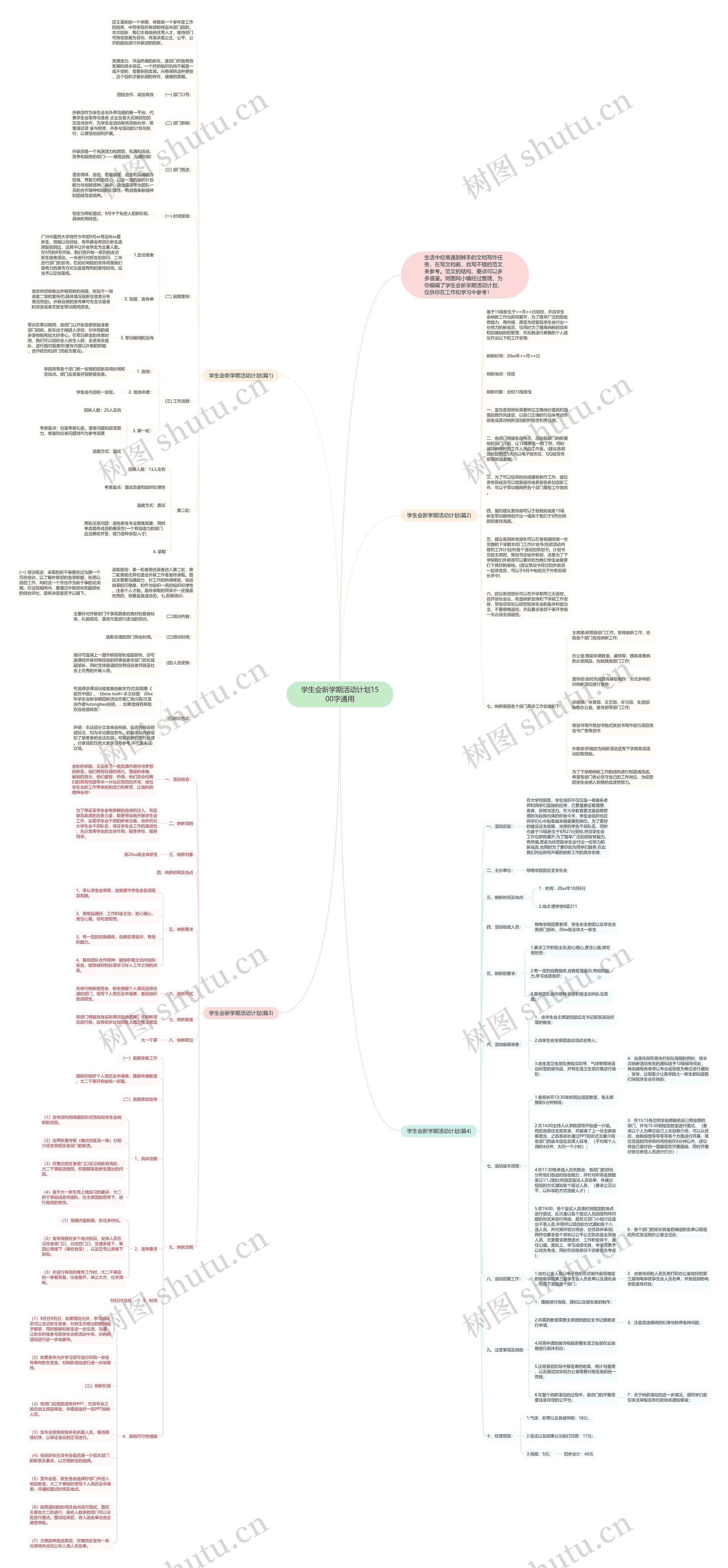 学生会新学期活动计划1500字通用思维导图高清图 学生会新学期活动计划1500字通用思维导图