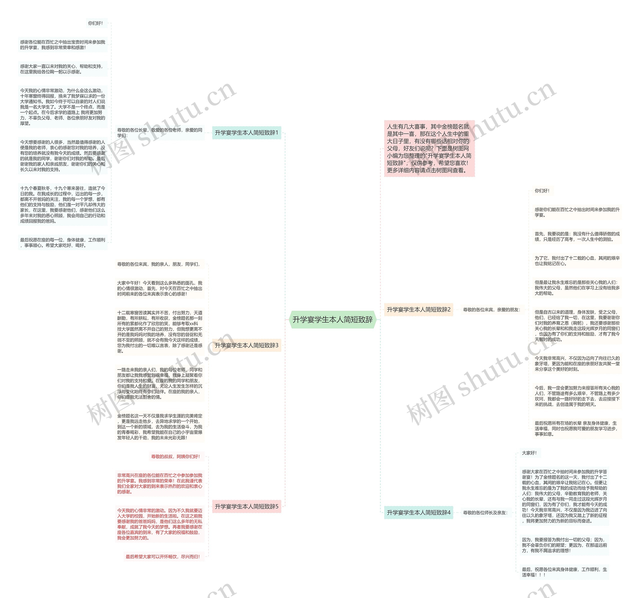 升学宴学生本人简短致辞思维导图