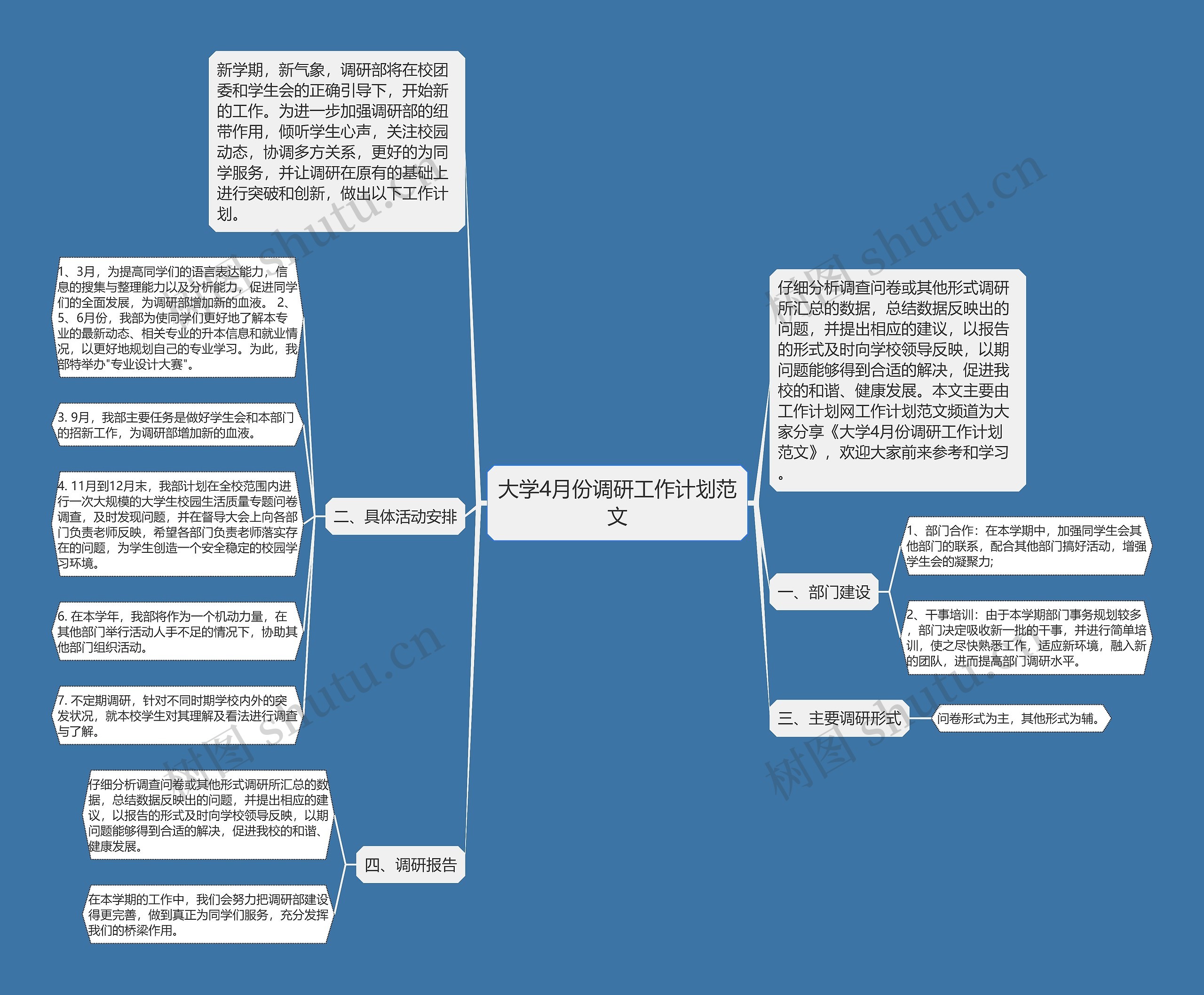 大学4月份调研工作计划范文