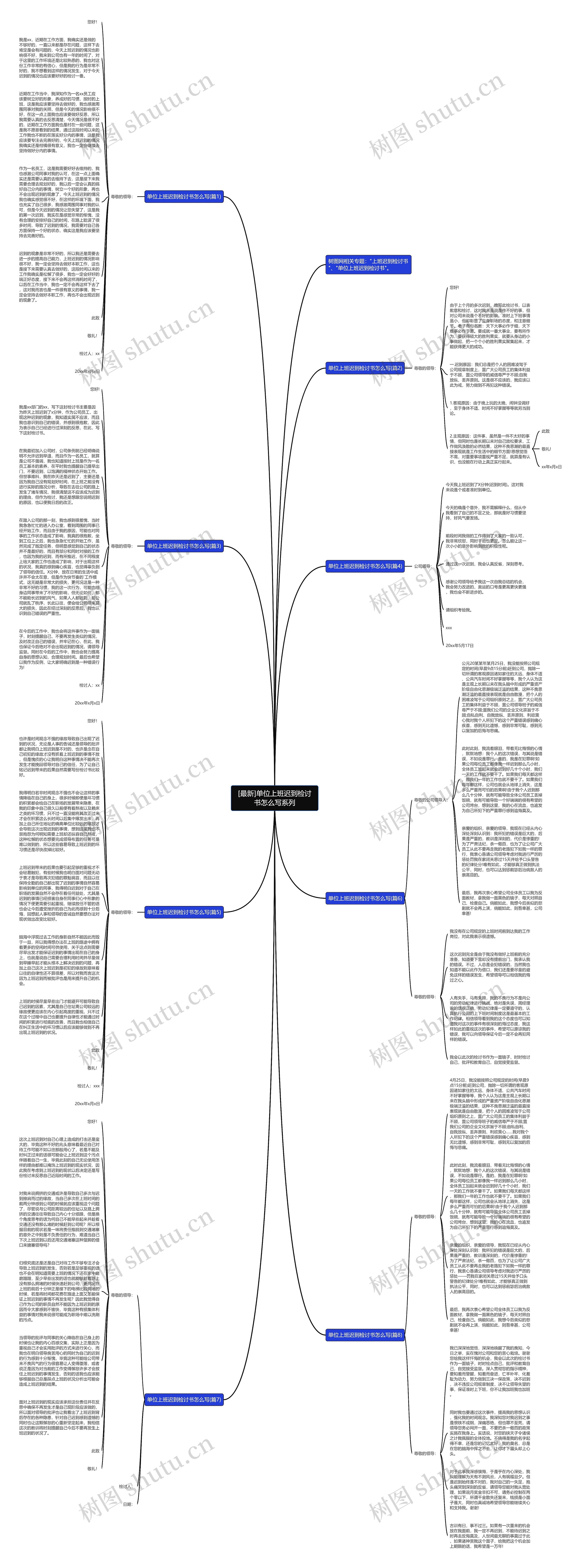 [最新]单位上班迟到检讨书怎么写系列思维导图