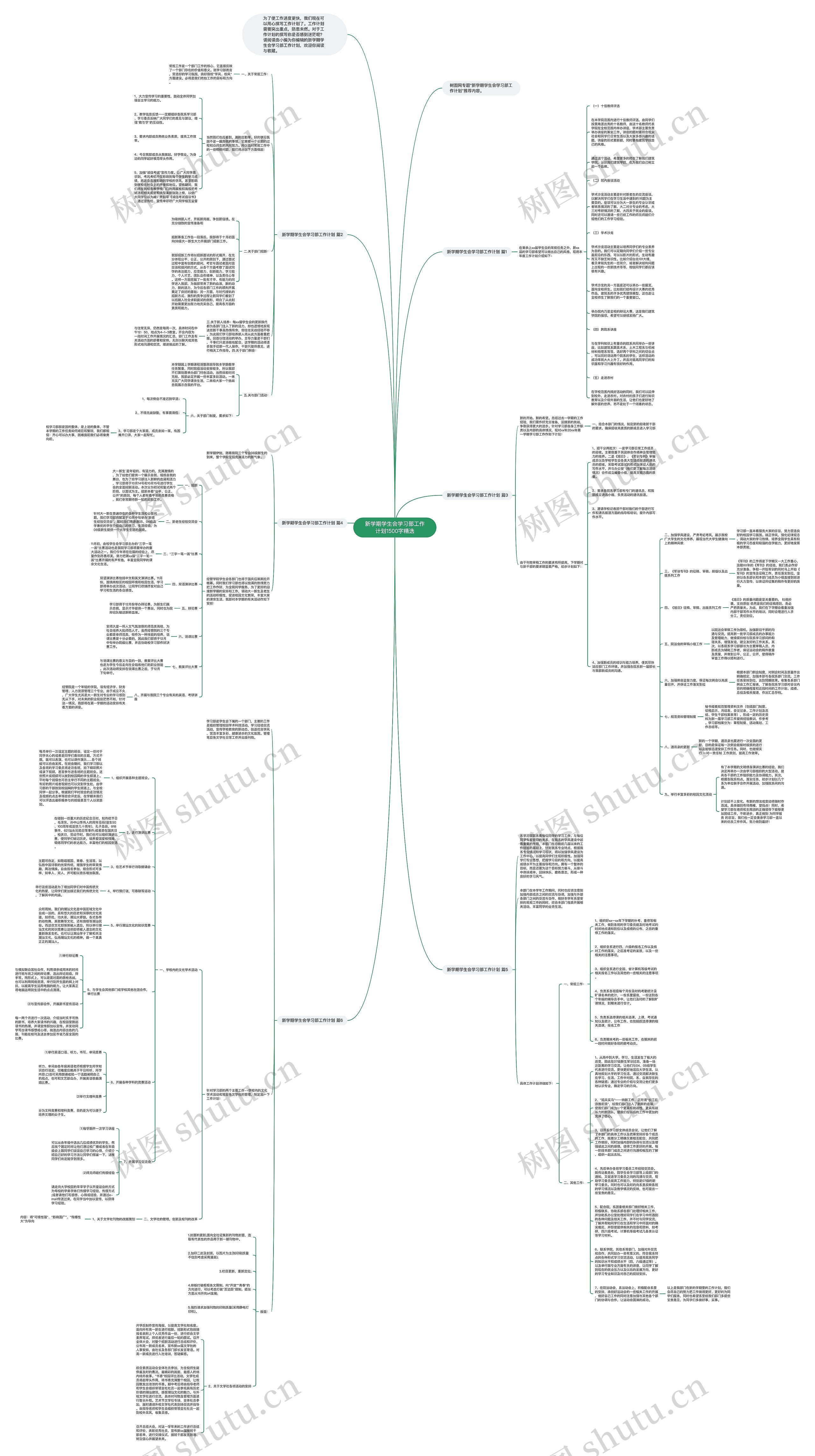 新学期学生会学习部工作计划1500字精选思维导图