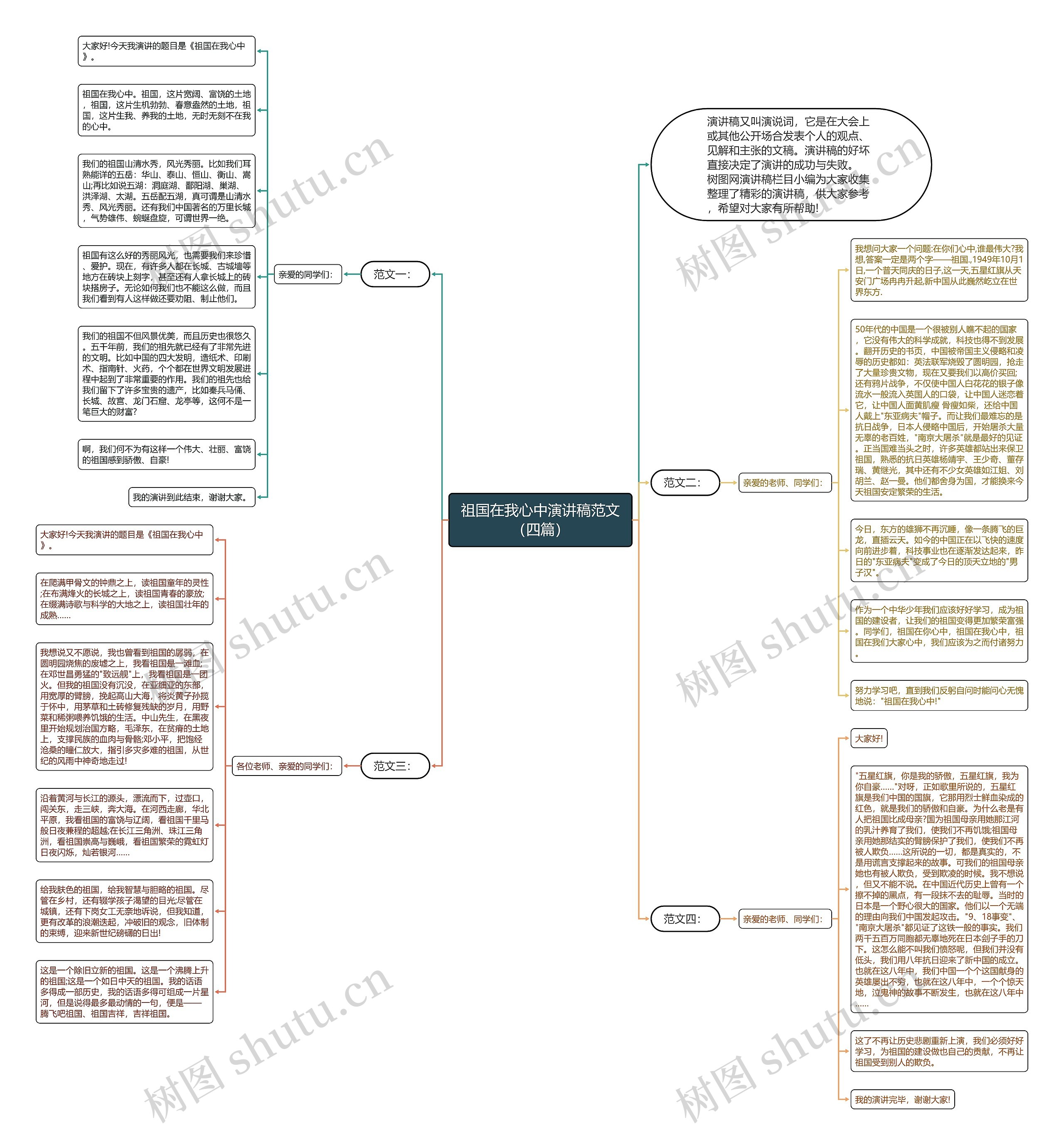 祖国在我心中演讲稿范文（四篇）思维导图